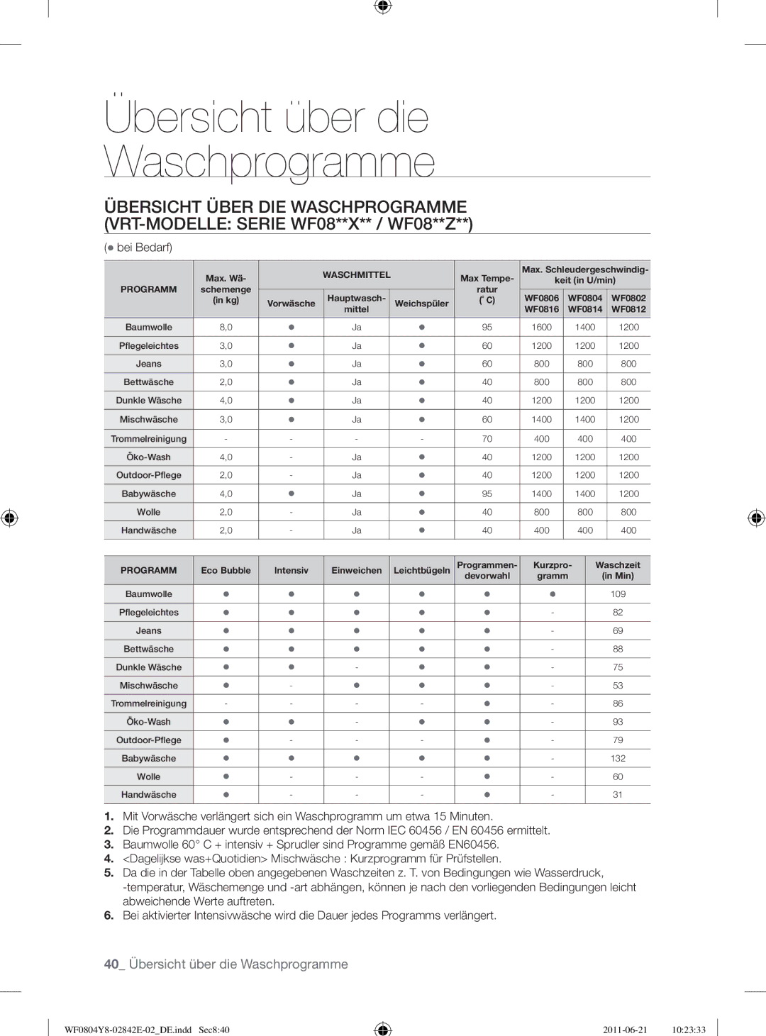 Samsung WF10824Z8V/XEG manual Übersicht über die Waschprogramme 