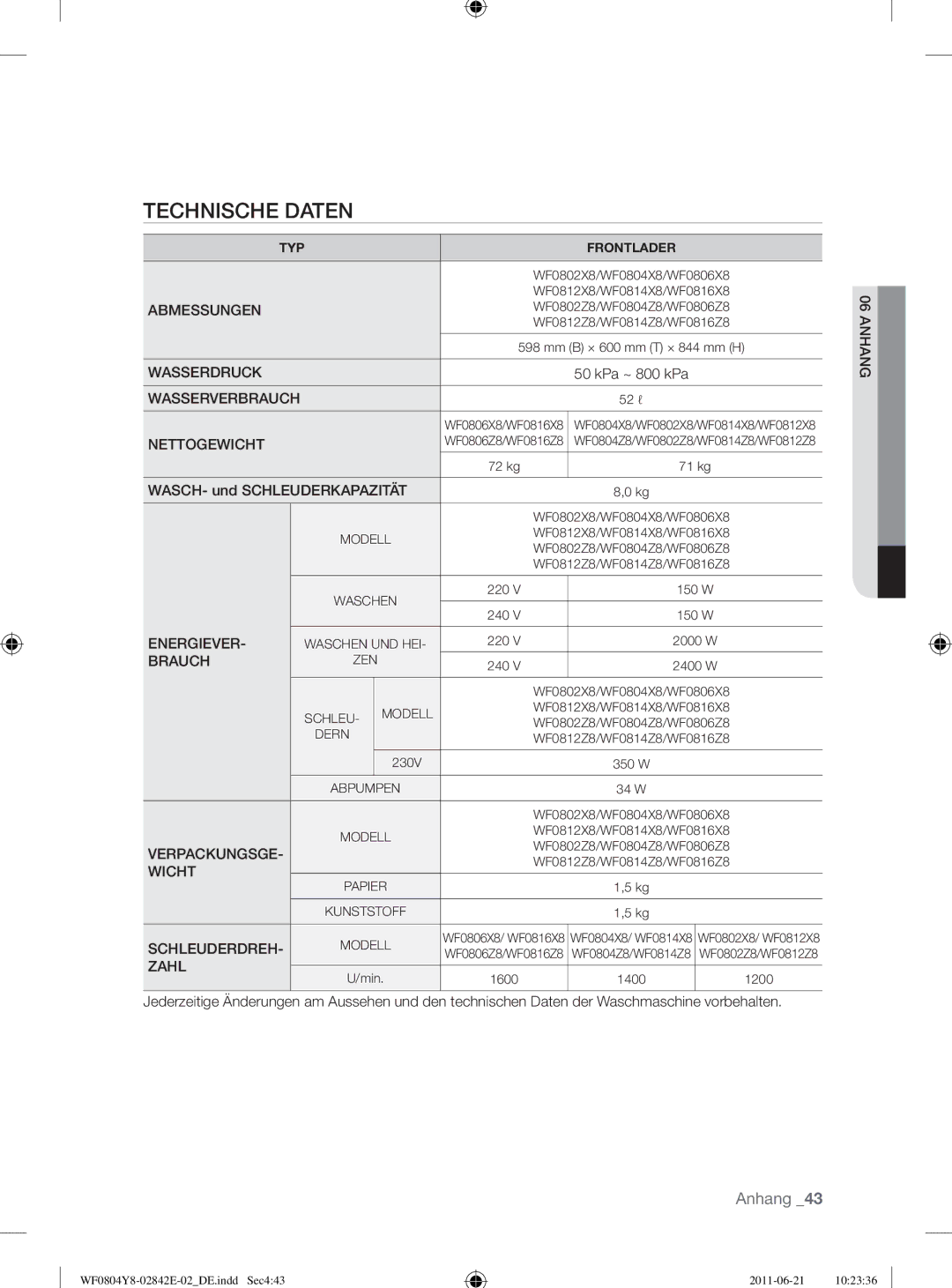 Samsung WF10824Z8V/XEG manual Zen 