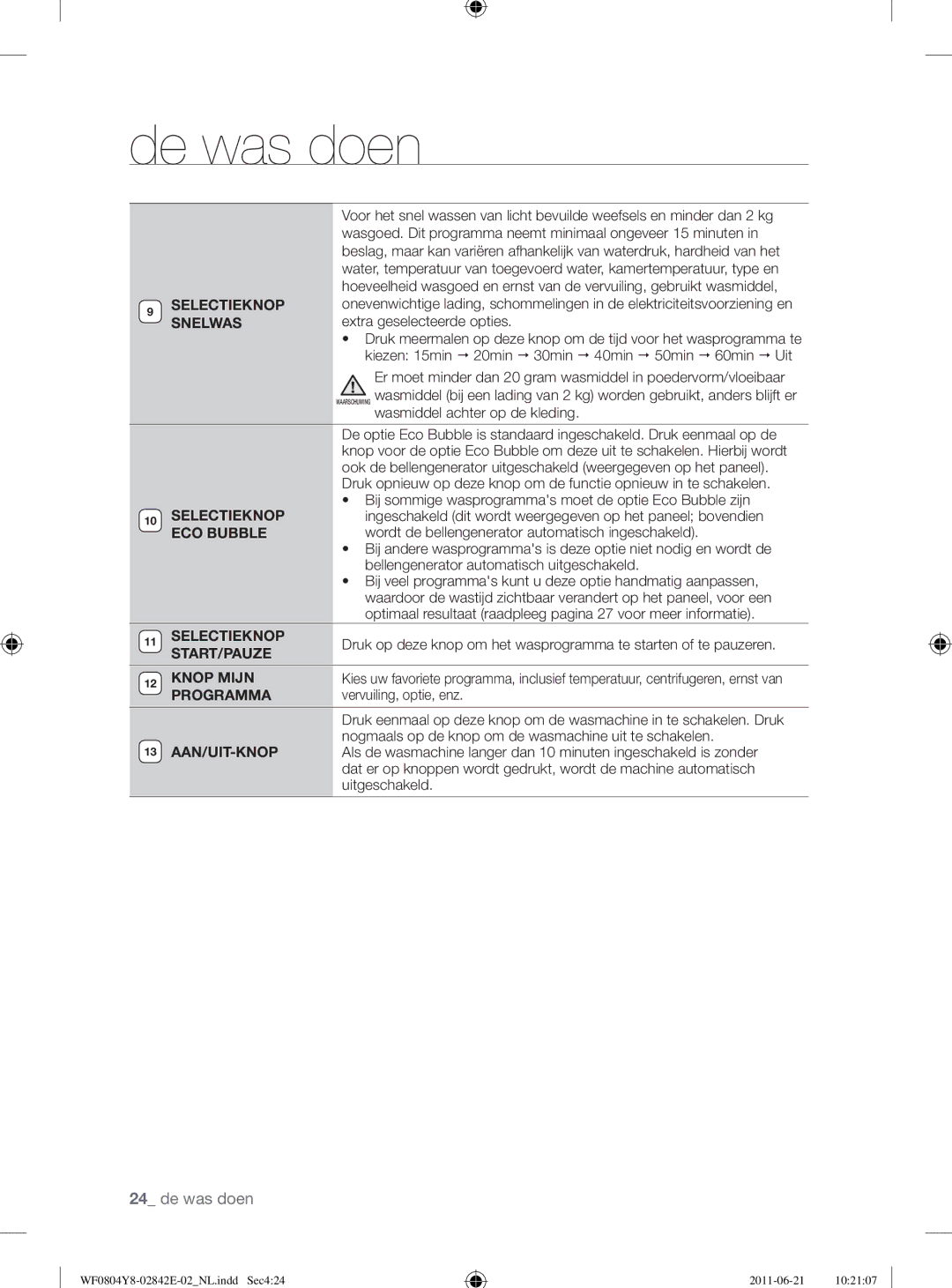 Samsung WF10824Z8V/XEG manual Snelwas, ECO Bubble, START/PAUZE Knop MĲN, Programma, Aan/Uit-Knop 