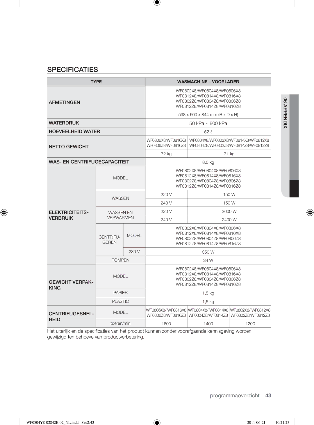 Samsung WF10824Z8V/XEG manual 72 kg 