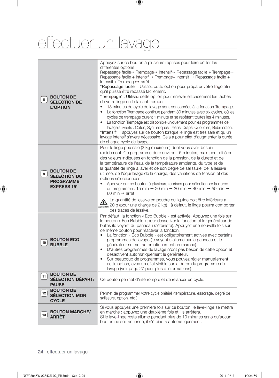 Samsung WF10824Z8V/XEG manual Loption, Selection DU, Express 15’, Bouton ECO, Bubble, Pause Bouton DE, Cycle 