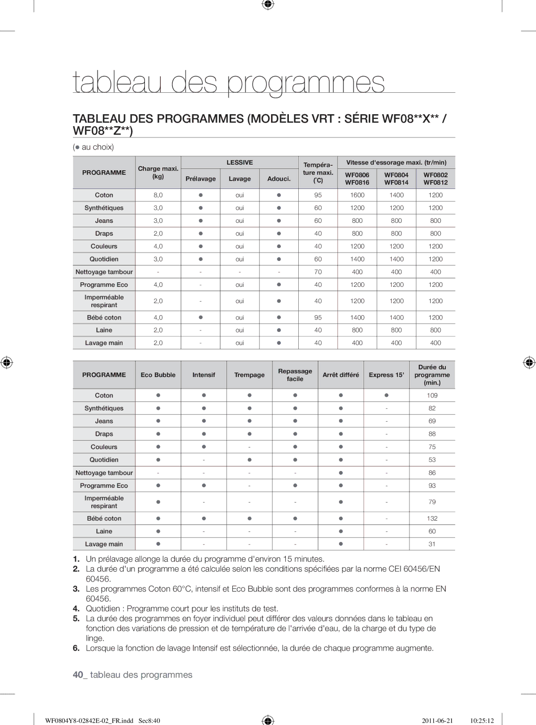 Samsung WF10824Z8V/XEG manual Tableau DES Programmes Modèles VRT Série WF08**X** / WF08**Z 