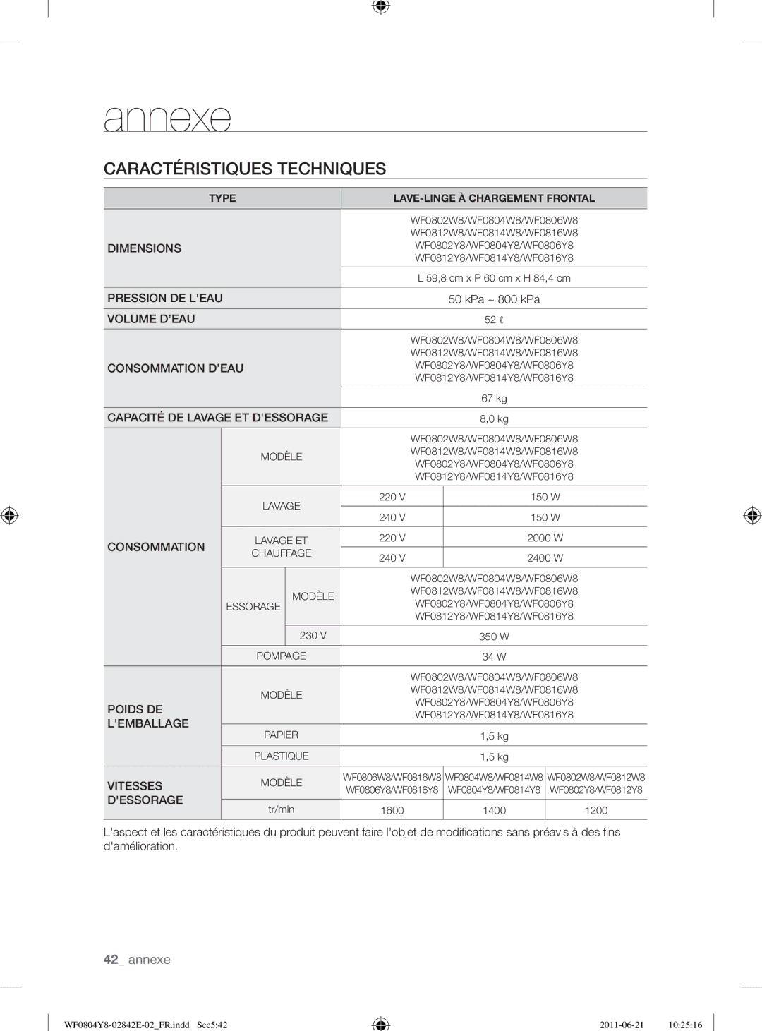 Samsung WF10824Z8V/XEG manual Caractéristiques Techniques, Consommation D’EAU 