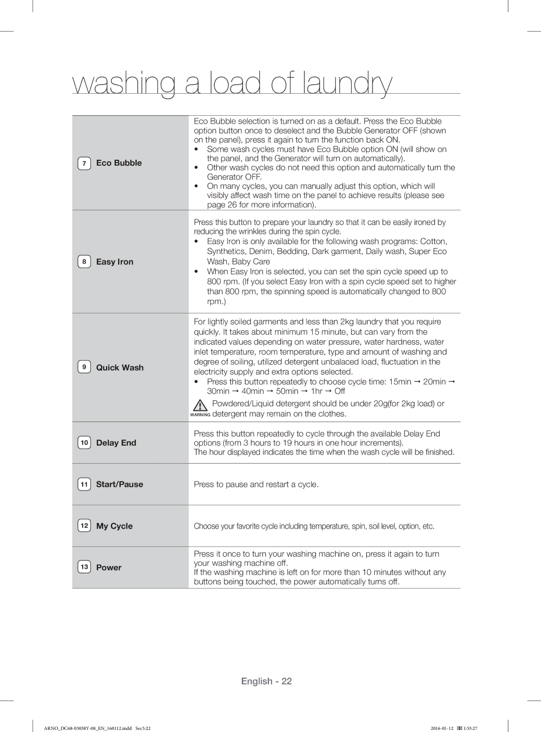 Samsung WF1104XAU/YL manual Eco Bubble, Easy Iron, Quick Wash, Delay End, Start/Pause, My Cycle, Power 