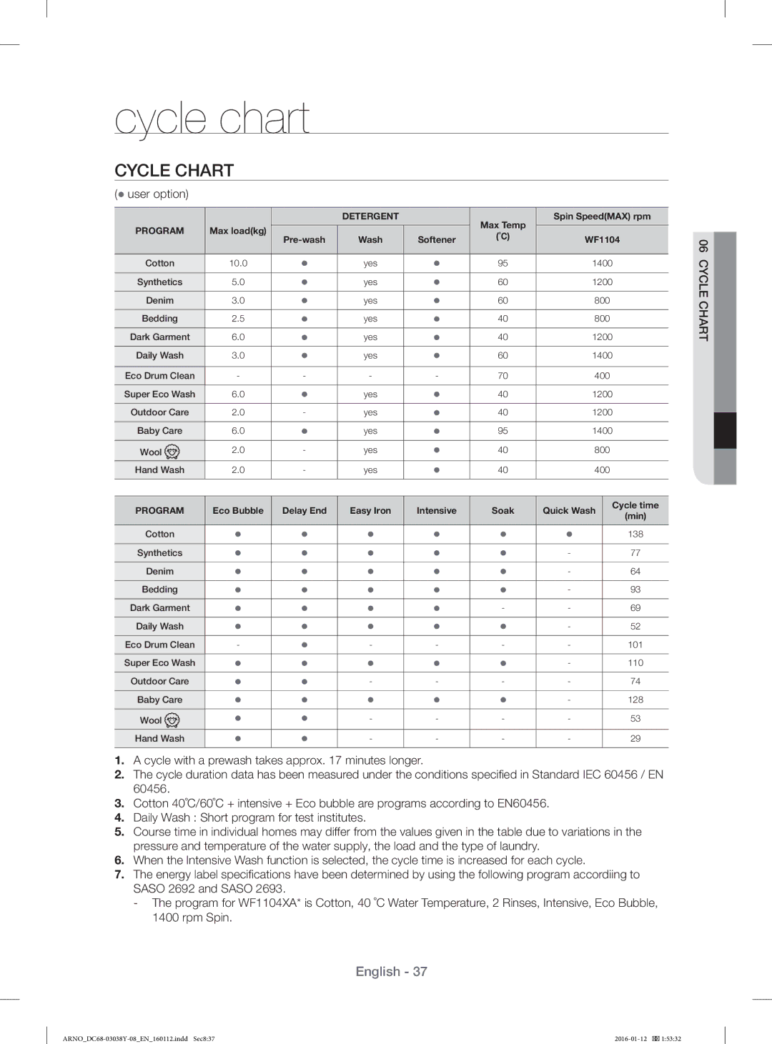 Samsung WF1104XAU/YL manual Cycle Chart,  user option 