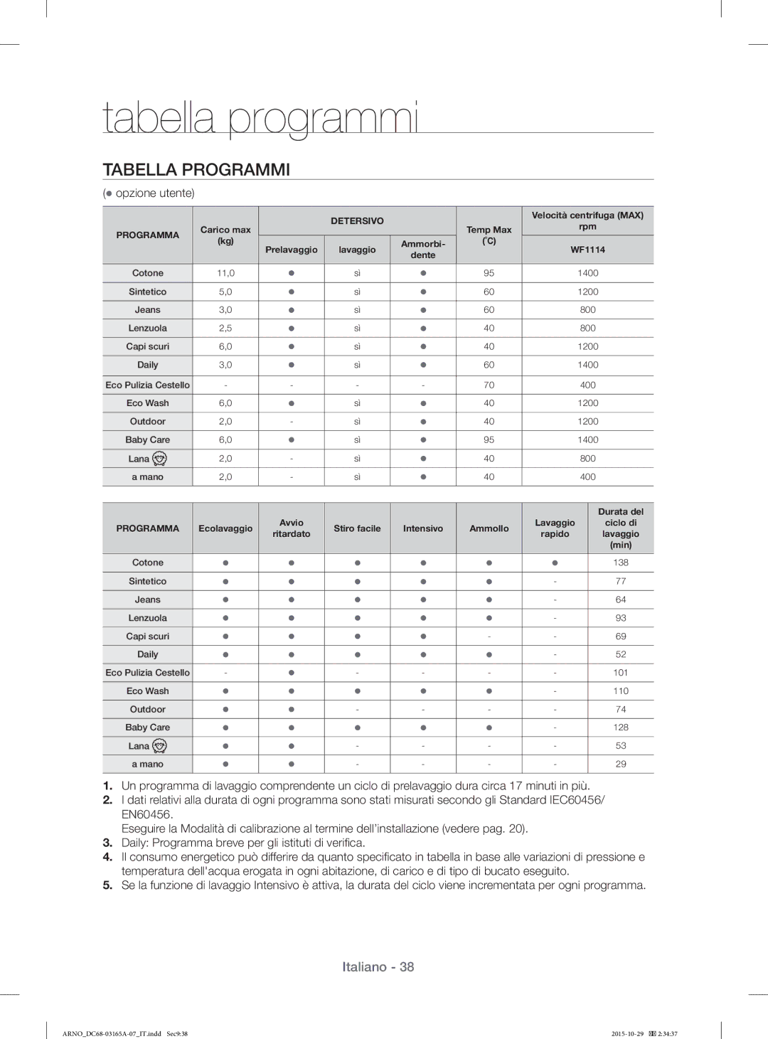 Samsung WF1114ZBD/XET manual Tabella programmi, Tabella Programmi,  opzione utente 