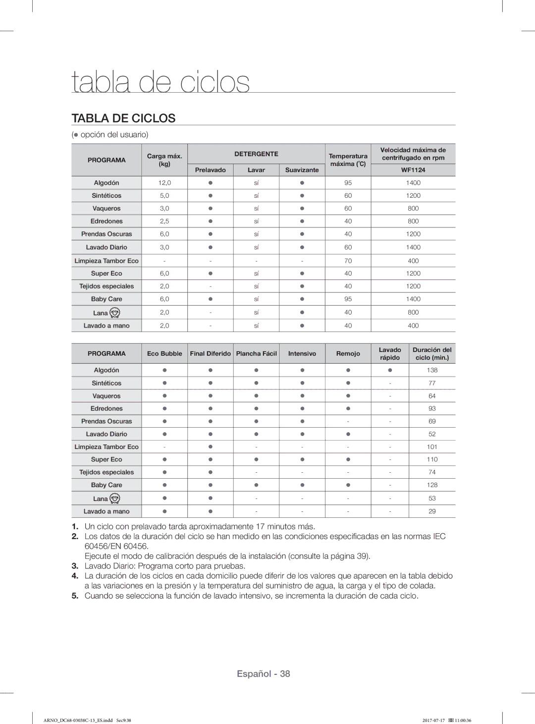 Samsung WF1124XAC/XEU, WF1124XAC/XEC manual Tabla de ciclos, Tabla DE Ciclos,  opción del usuario 