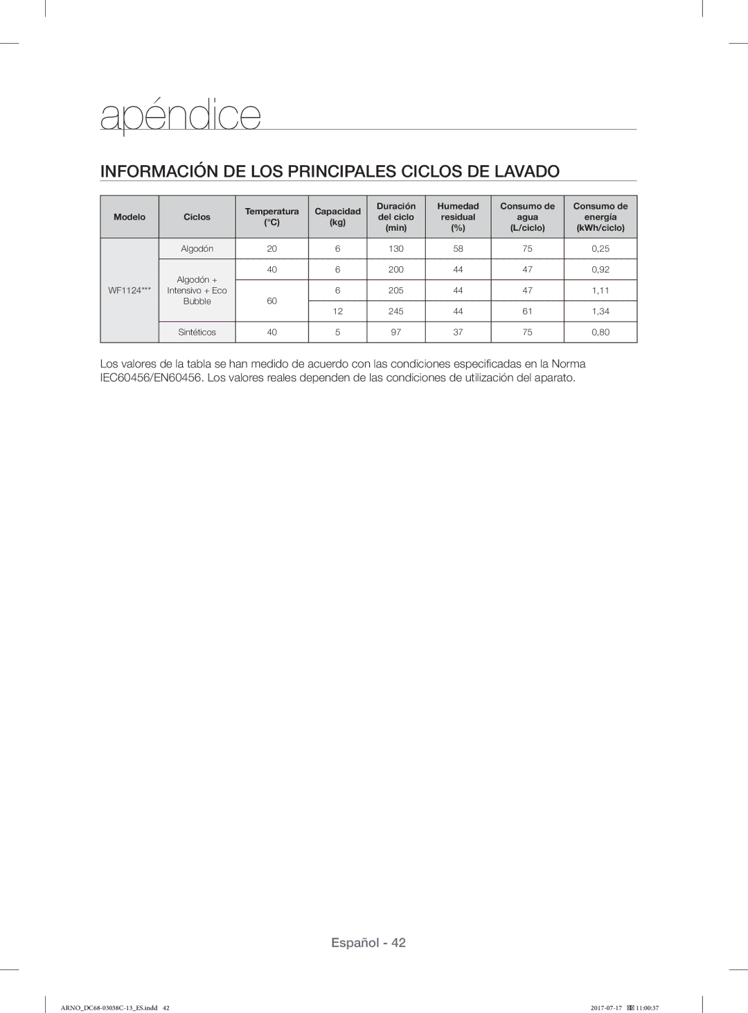 Samsung WF1124XAC/XEU, WF1124XAC/XEC manual Información DE LOS Principales Ciclos DE Lavado 