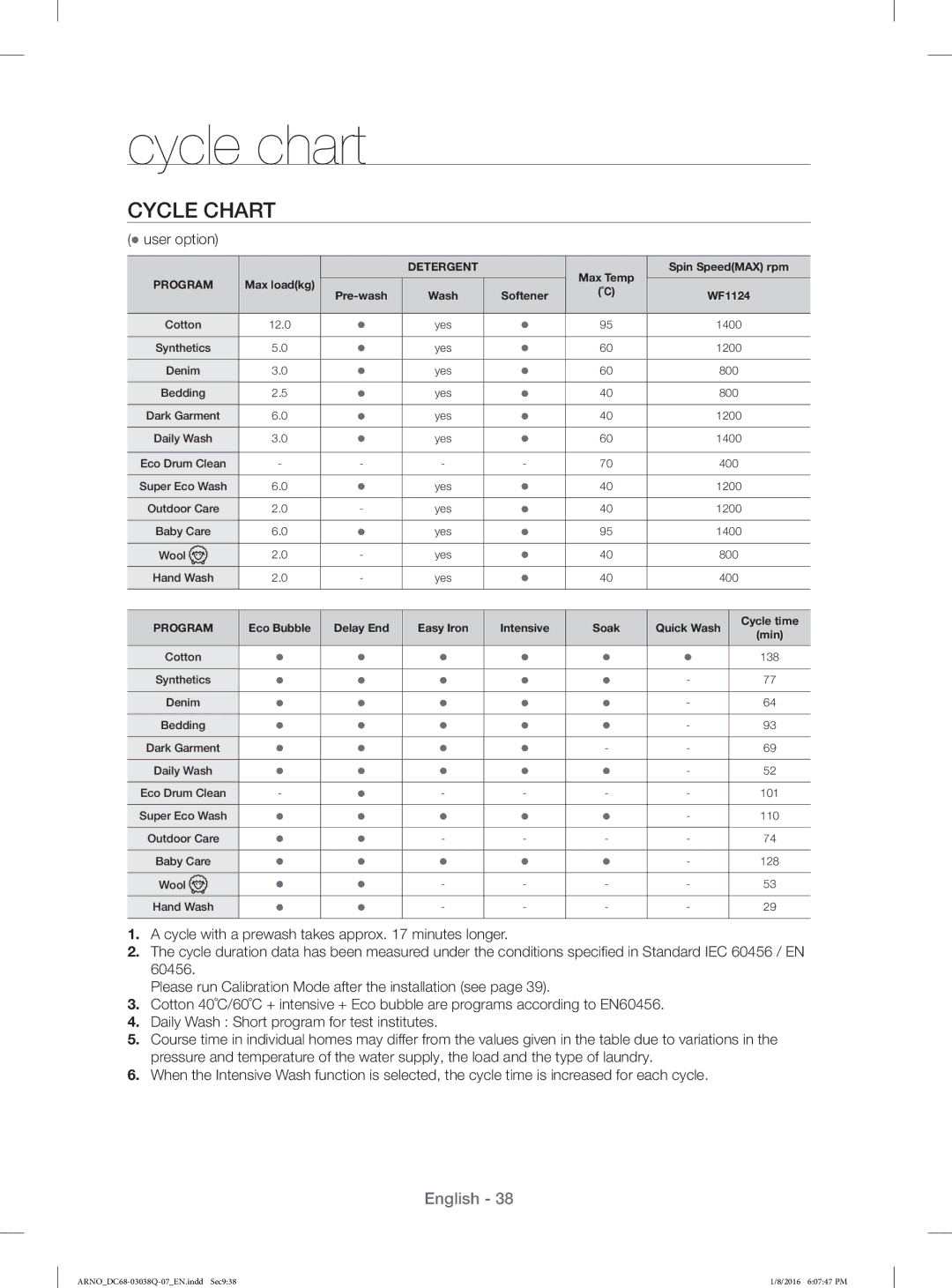 Samsung WF1124XAC/XST manual Cycle chart, Cycle Chart 