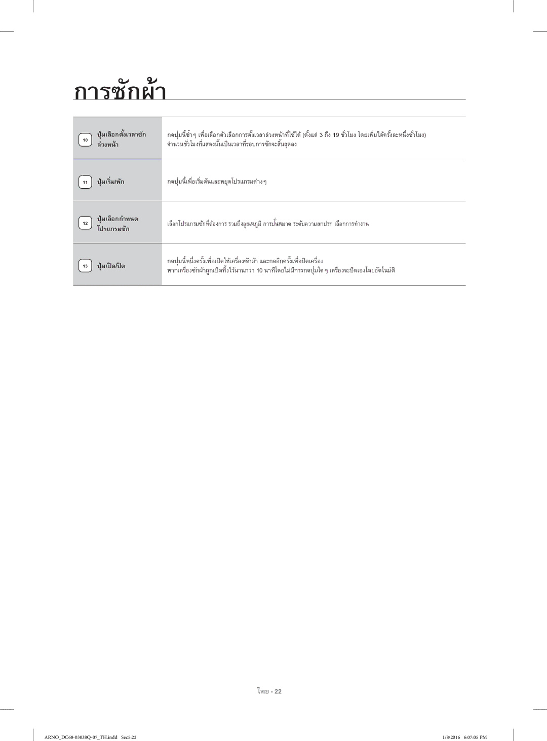 Samsung WF1124XAC/XST manual ปุ่มเลือกตั้งเวลาซัก, ล่วงหน้า, ปุ่มเร่ิม/พัก, ปุ่มเลือกกําหนด โปรแกรมซัก, ปุ่มเปดิ /ปดิ 