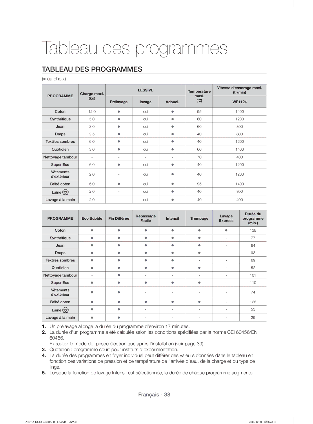 Samsung WF1124XBC/XEF, WF1124XAC/XEF manual Tableau des programmes, Tableau DES Programmes,  au choix 