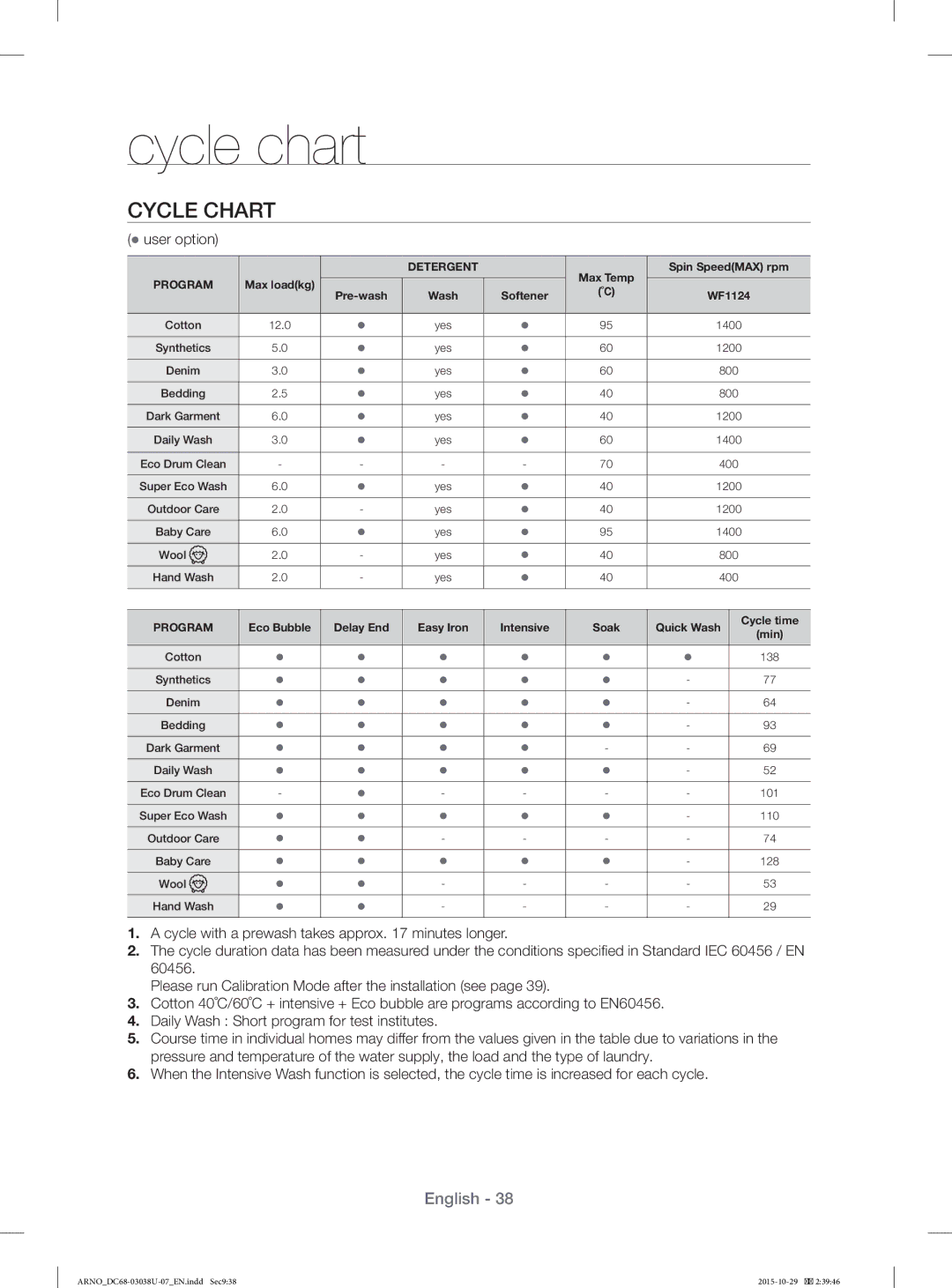 Samsung WF1124XBC/XSV manual Cycle Chart,  user option 