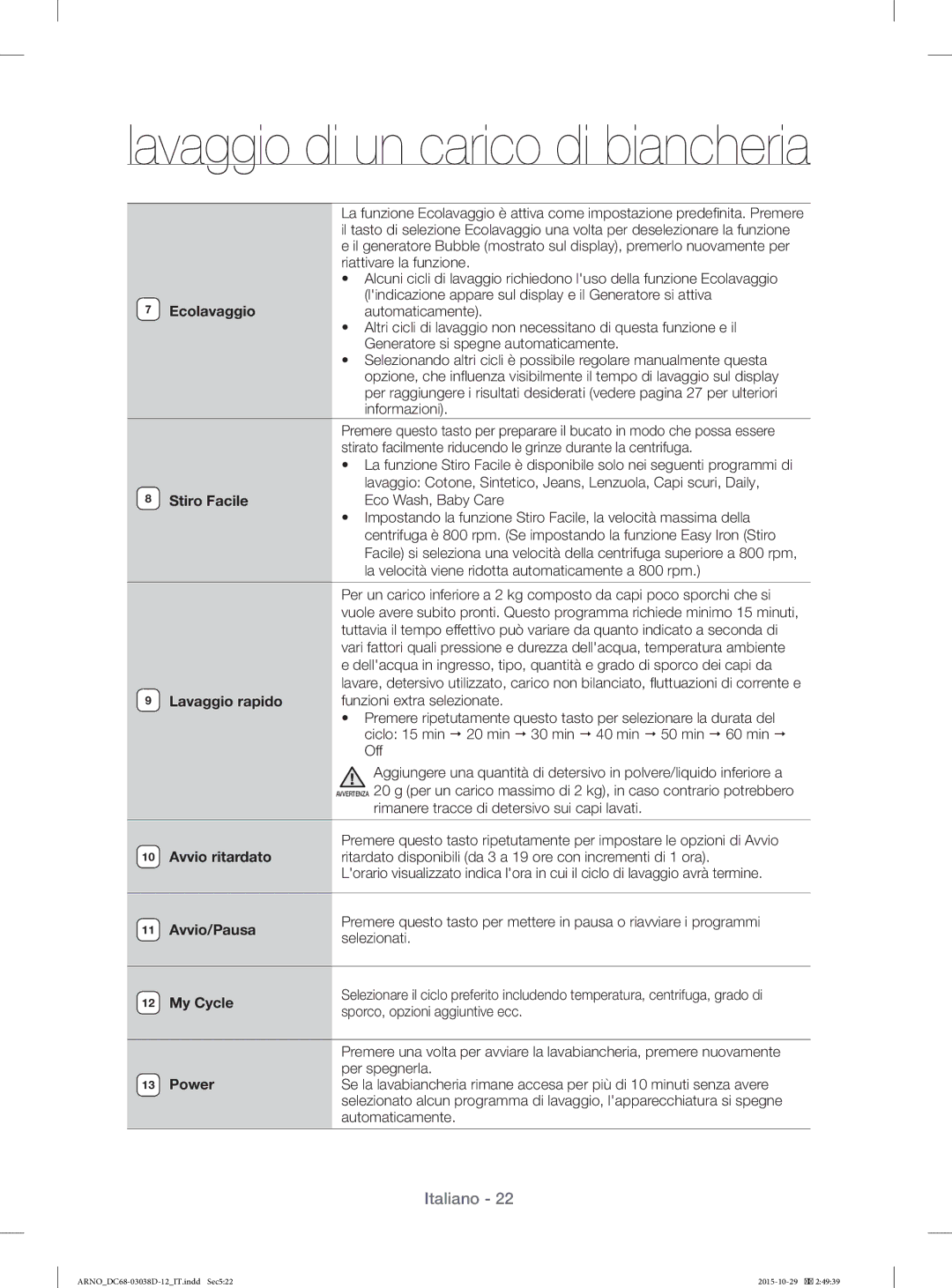 Samsung WF1124ZAC/XEN manual Ecolavaggio, Stiro Facile, Lavaggio rapido, Avvio ritardato, Avvio/Pausa, My Cycle, Power 