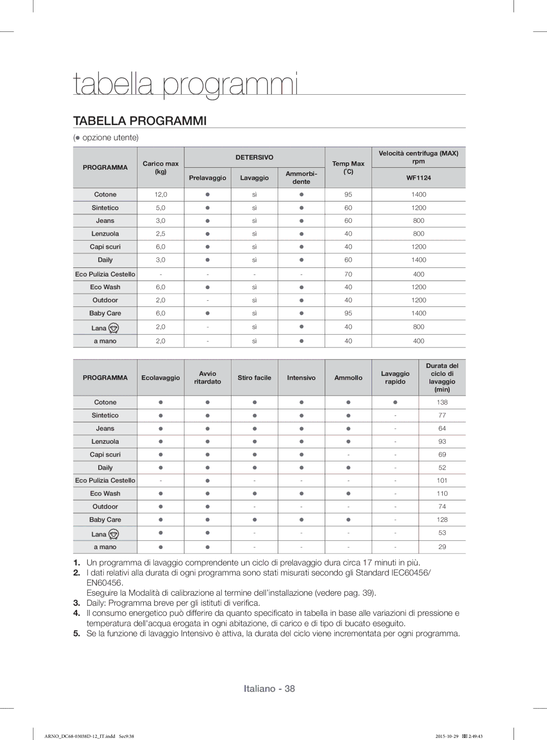 Samsung WF1124ZAC/XEN, WF1124ZAC/XET manual Tabella programmi, Tabella Programmi,  opzione utente 