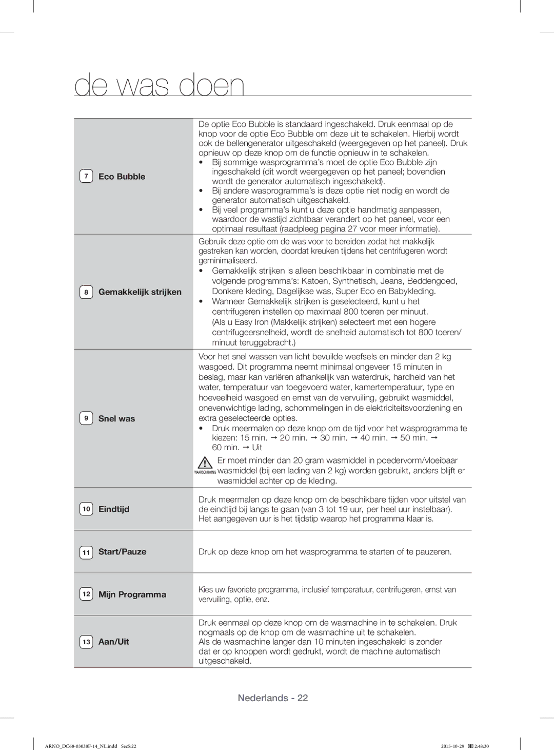 Samsung WF1124ZAC/XEN manual Eco Bubble, Gemakkelĳk strĳken, Snel was, Eindtĳd, Start/Pauze, Mĳn Programma, Aan/Uit 
