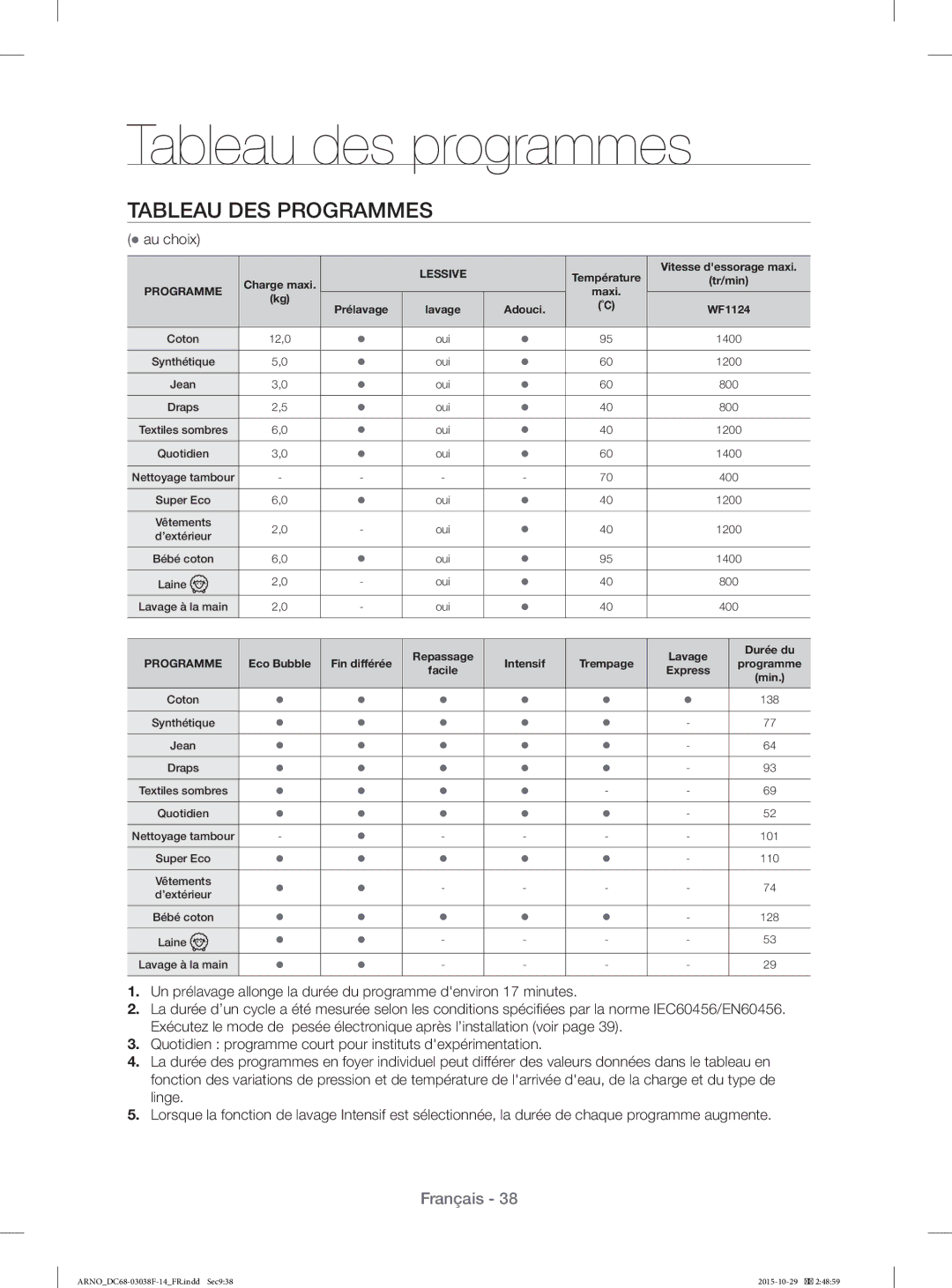 Samsung WF1124ZAC/XEN manual Tableau des programmes, Tableau DES Programmes,  au choix 