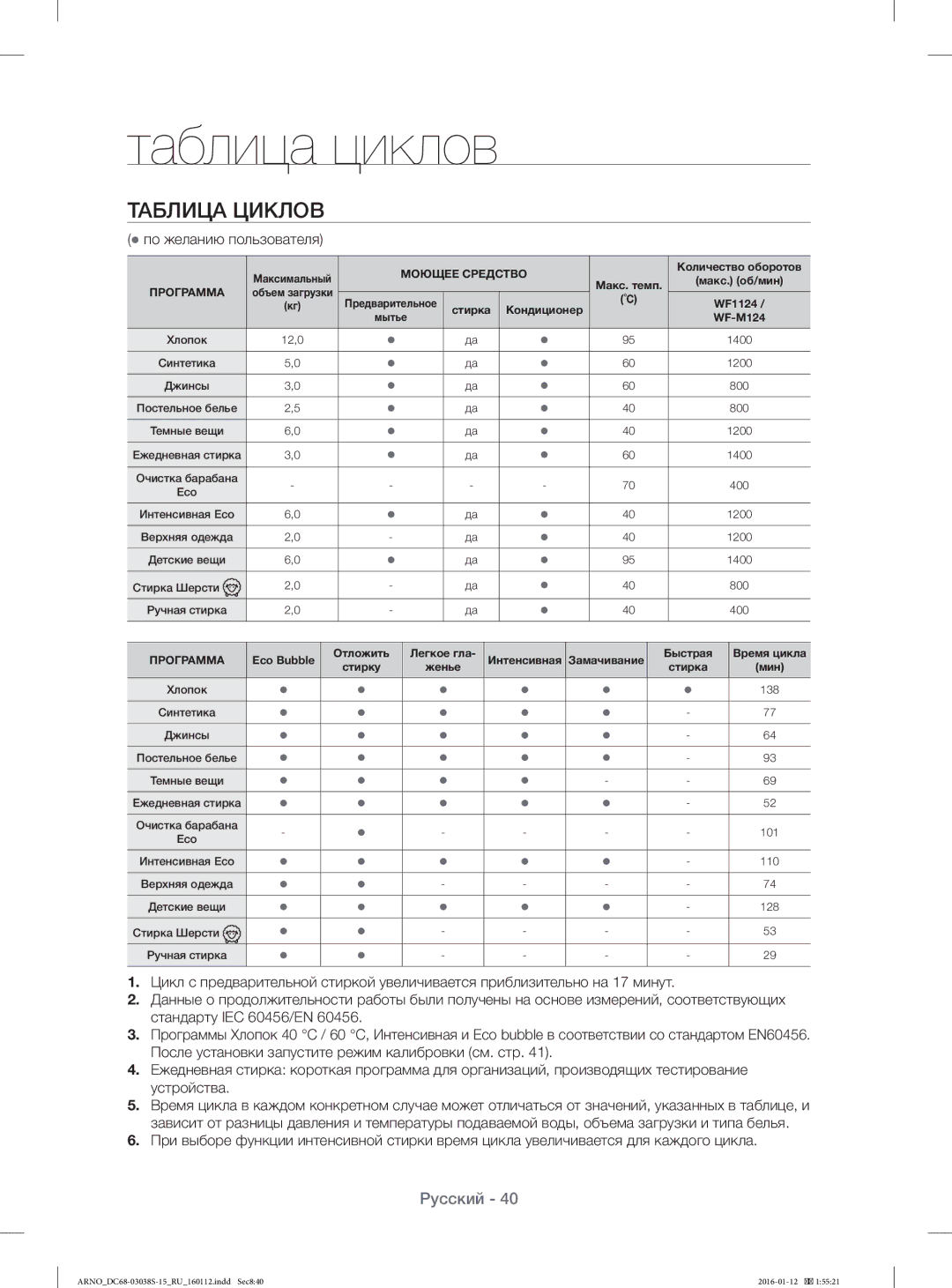 Samsung WF1124ZAC/YLP, WF-M124ZAU/YLP manual Таблица циклов, Таблица Циклов,  по желанию пользователя 