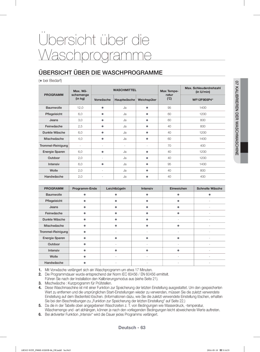 Samsung WF12F9E6P4W/ET manual Übersicht Über DIE Waschprogramme,  bei Bedarf, Mischwäsche Kurzprogramm für Prüfstellen 