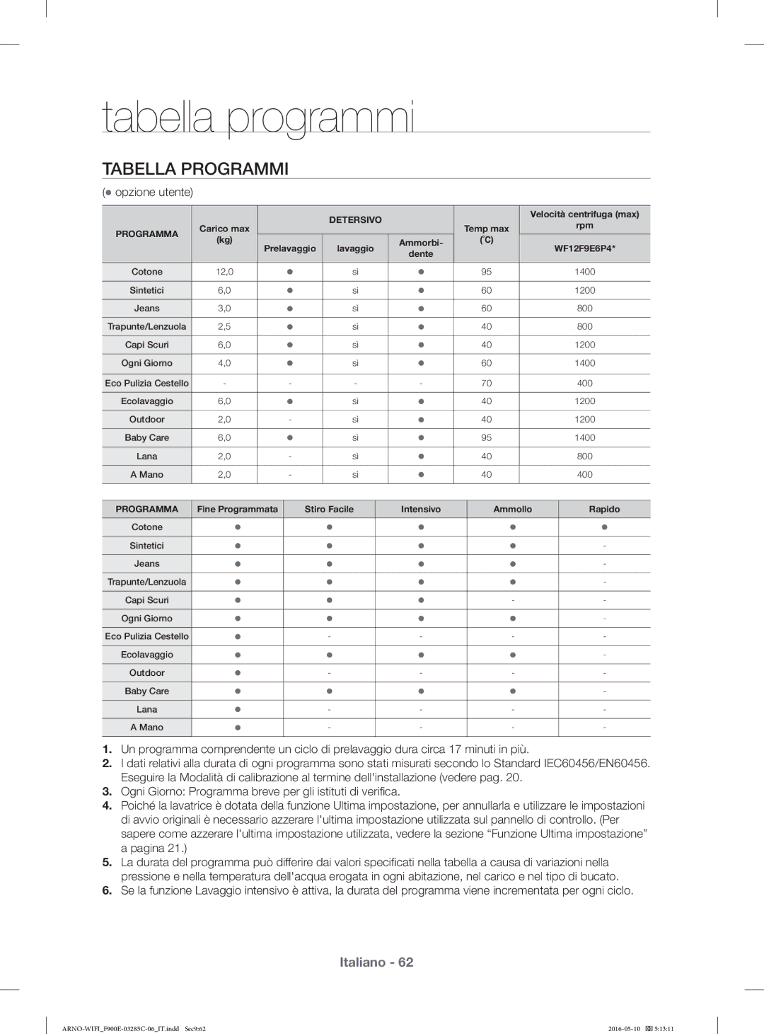 Samsung WF12F9E6P4W/ET manual Tabella programmi, Tabella Programmi,  opzione utente 