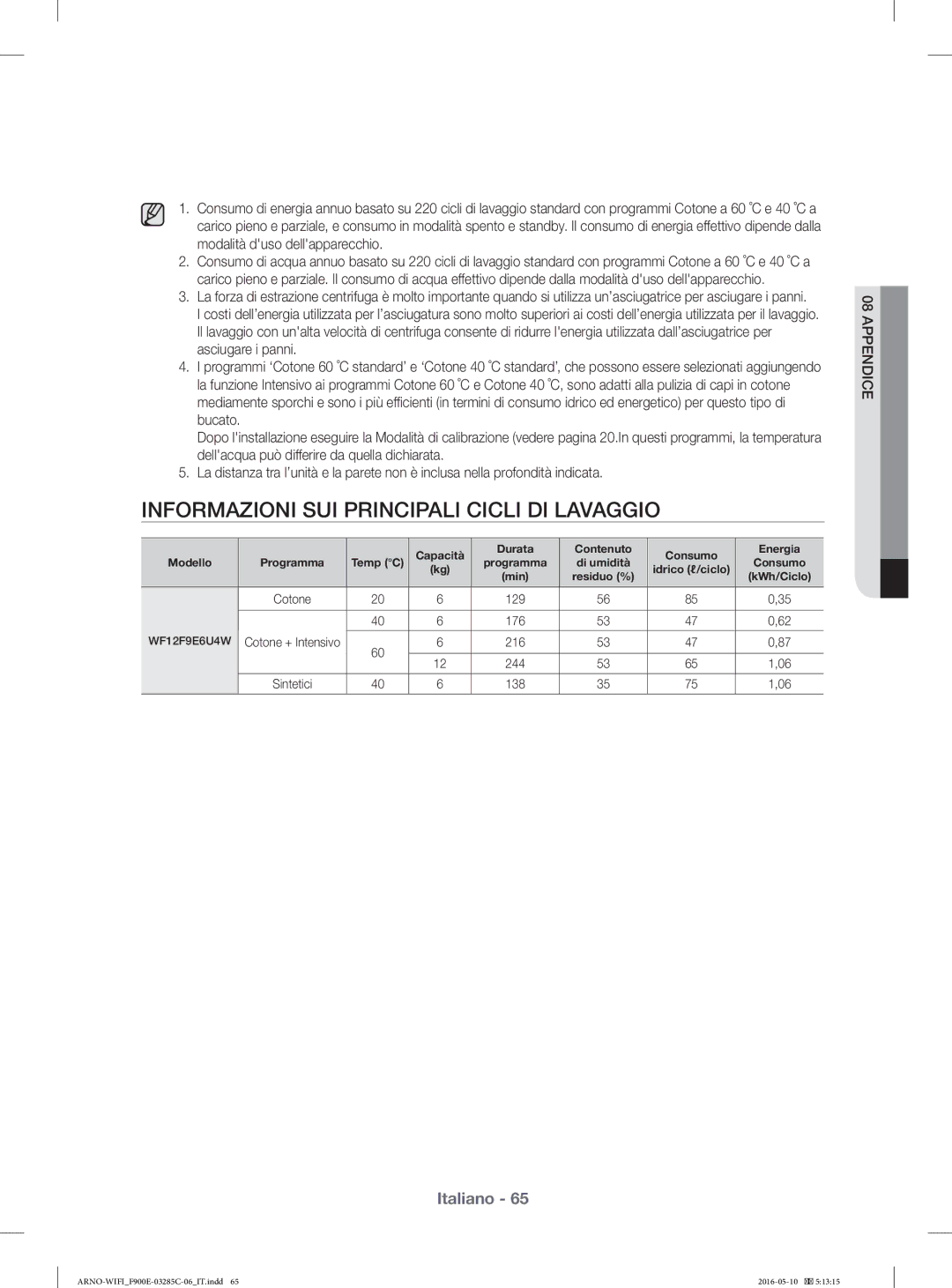 Samsung WF12F9E6P4W/ET manual Informazioni SUI Principali Cicli DI Lavaggio 