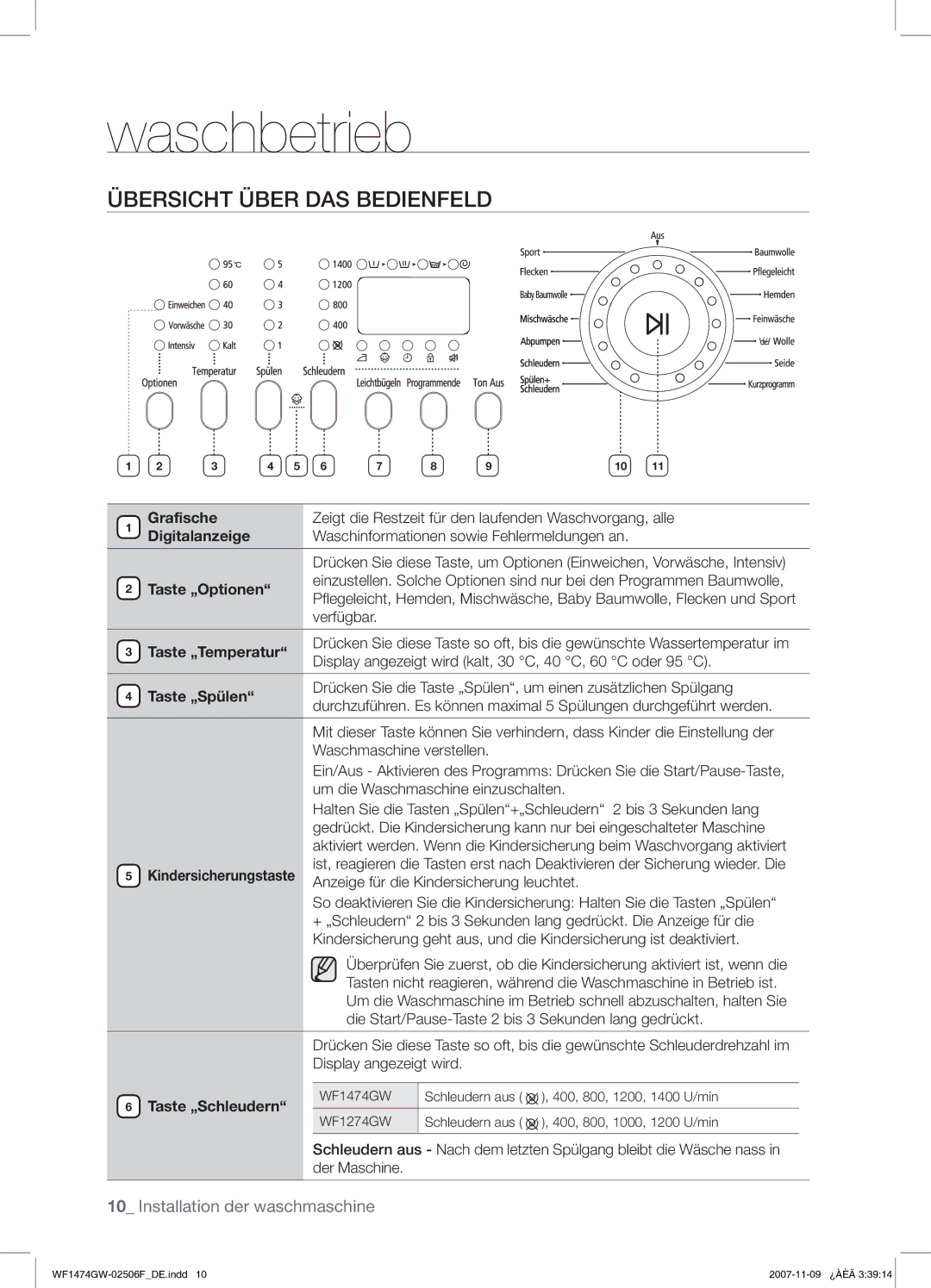 Samsung WF1474GW/XEG manual Waschbetrieb, Übersicht Über DAS Bedienfeld 