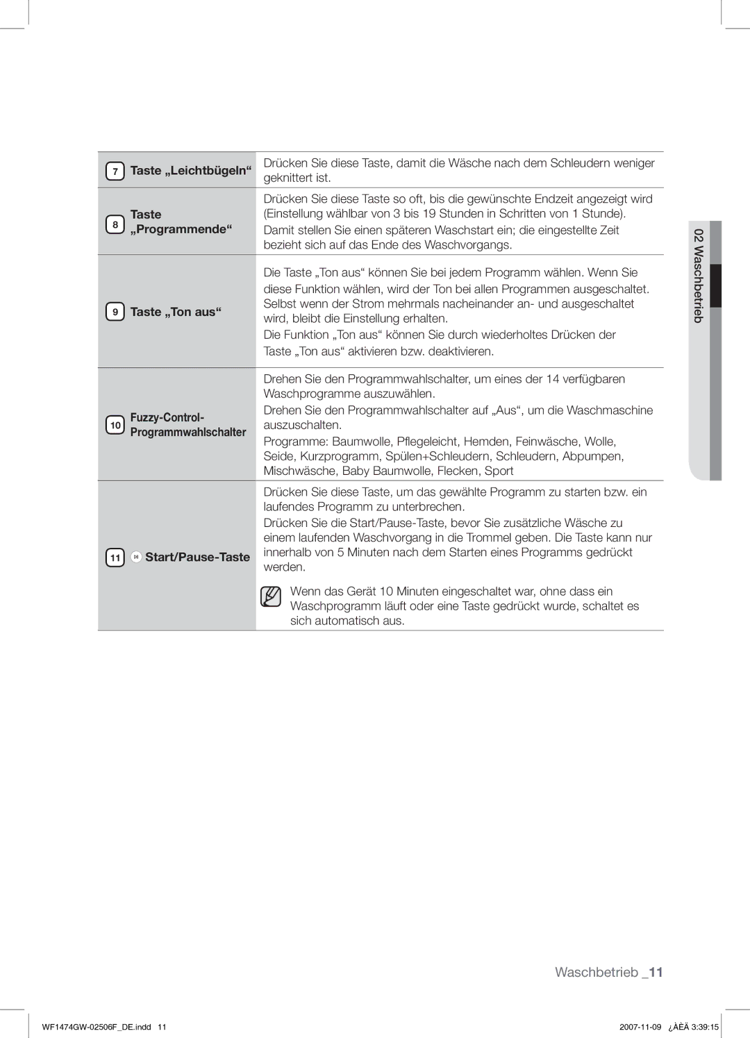 Samsung WF1474GW/XEG manual Taste „Leichtbügeln, Taste „Ton aus, Fuzzy-Control, Start/Pause-Taste 