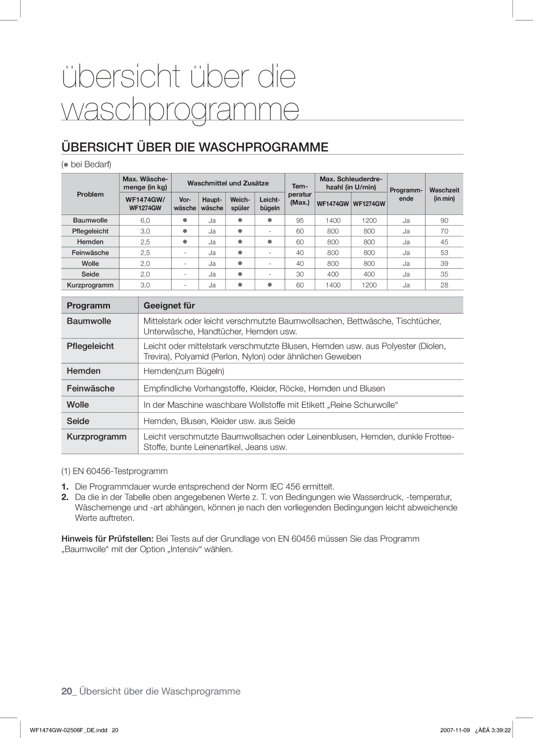 Samsung WF1474GW/XEG manual Übersicht Über DIE Waschprogramme,  bei Bedarf, Programm Geeignet für, Hemden 