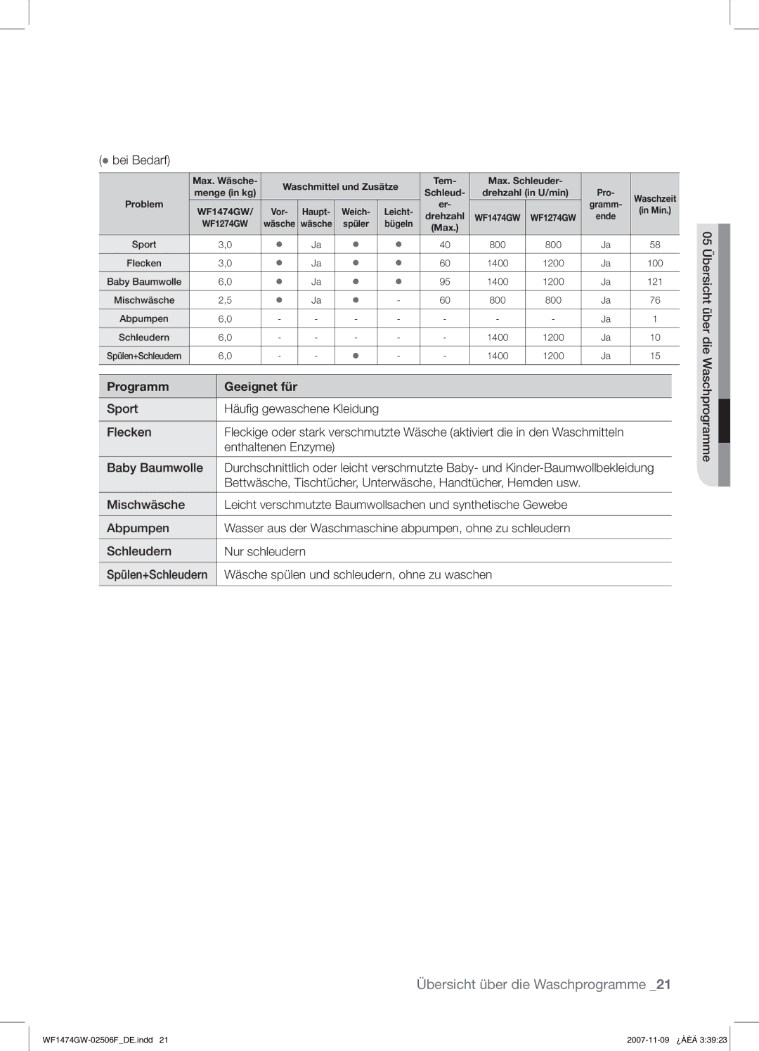 Samsung WF1474GW/XEG manual Sport, Flecken, Mischwäsche, Abpumpen, Schleudern Nur schleudern 