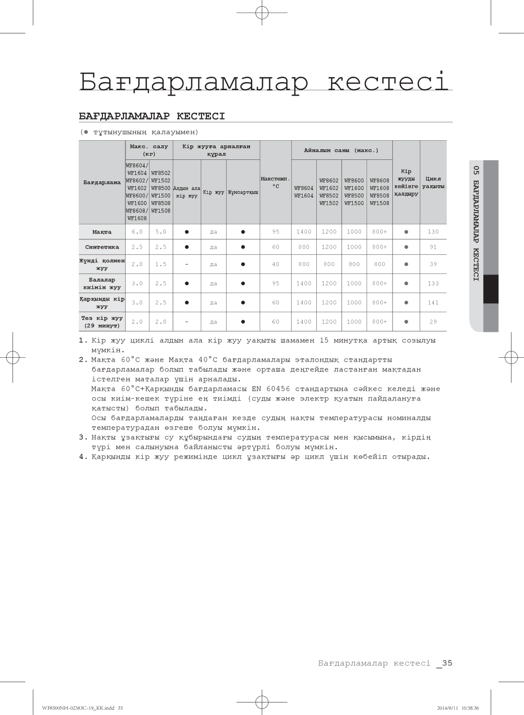 Samsung WF8508NHW/YLP, WF1500NHW/YLP, WF8500NHW/YLP, WF8500NMW/YLE manual Бағдарламалар кестесі, Бағдарламалар Кестесі 