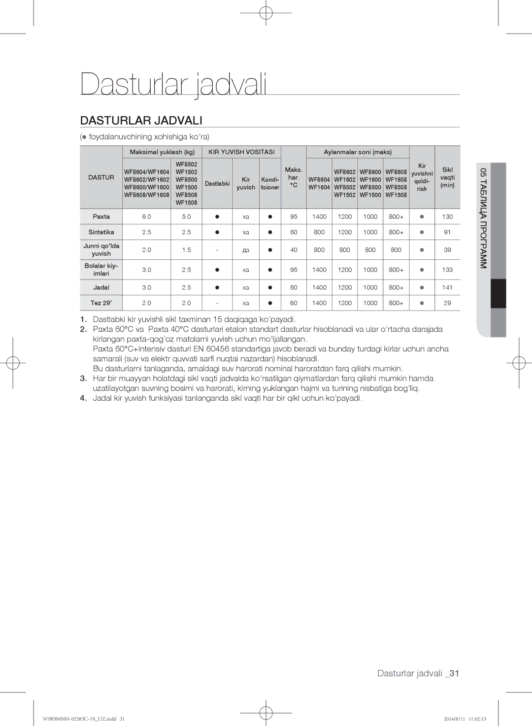 Samsung WF8500NMW8/XEH, WF1500NHW/YLP manual Dasturlar jadvali, Dasturlar Jadvali,  foydalanuvchining xohishiga ko’ra 