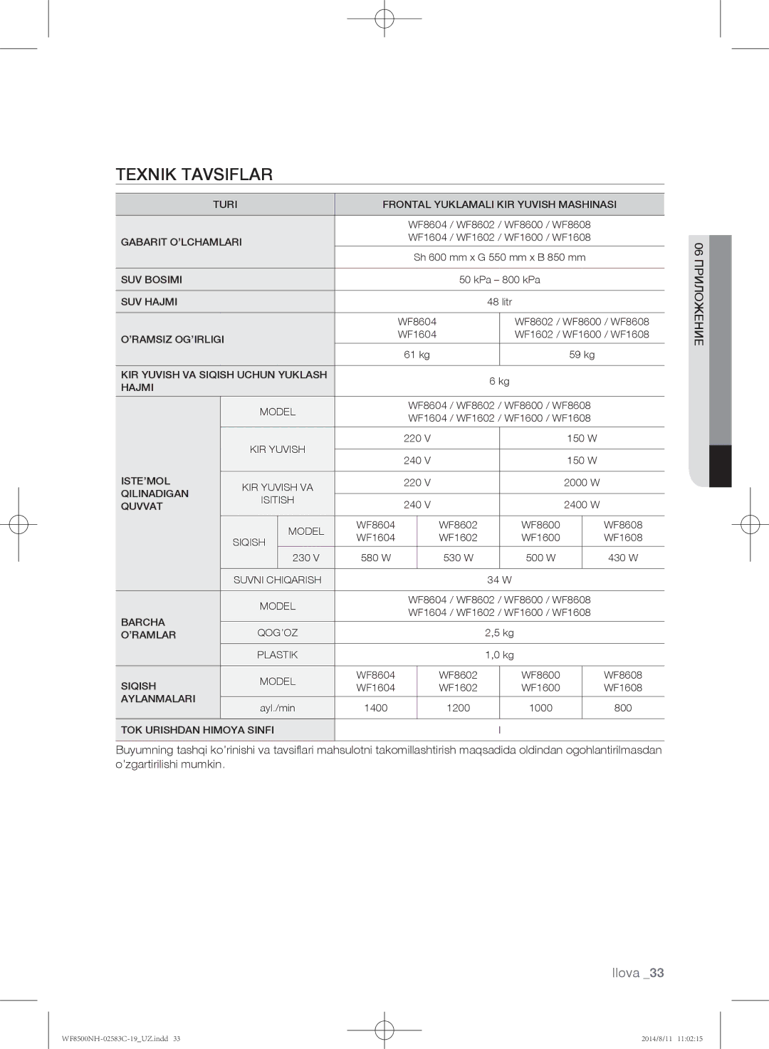 Samsung WF8500NMW8/YLP, WF1500NHW/YLP, WF8500NHW/YLP manual Texnik Tavsiflar, KIR Yuvish VA Siqish Uchun Yuklash Hajmi Model 