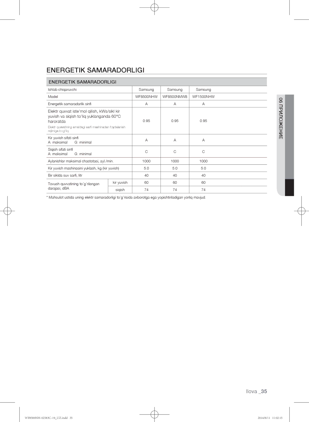 Samsung WF8508NHW/YLP, WF1500NHW/YLP, WF8500NHW/YLP, WF8500NMW/YLE, WF8500NMW8/XEH, WF8500NHW/YLE manual Energetik Samaradorligi 