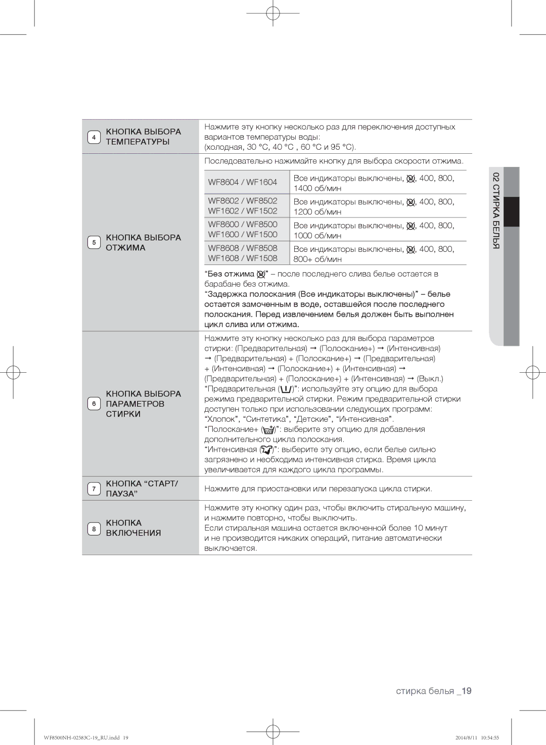 Samsung WF8500NMW/YLP manual Кнопка Выбора, Температуры, Отжима, Параметров, Стирки, Кнопка Старт, Пауза, Включения 