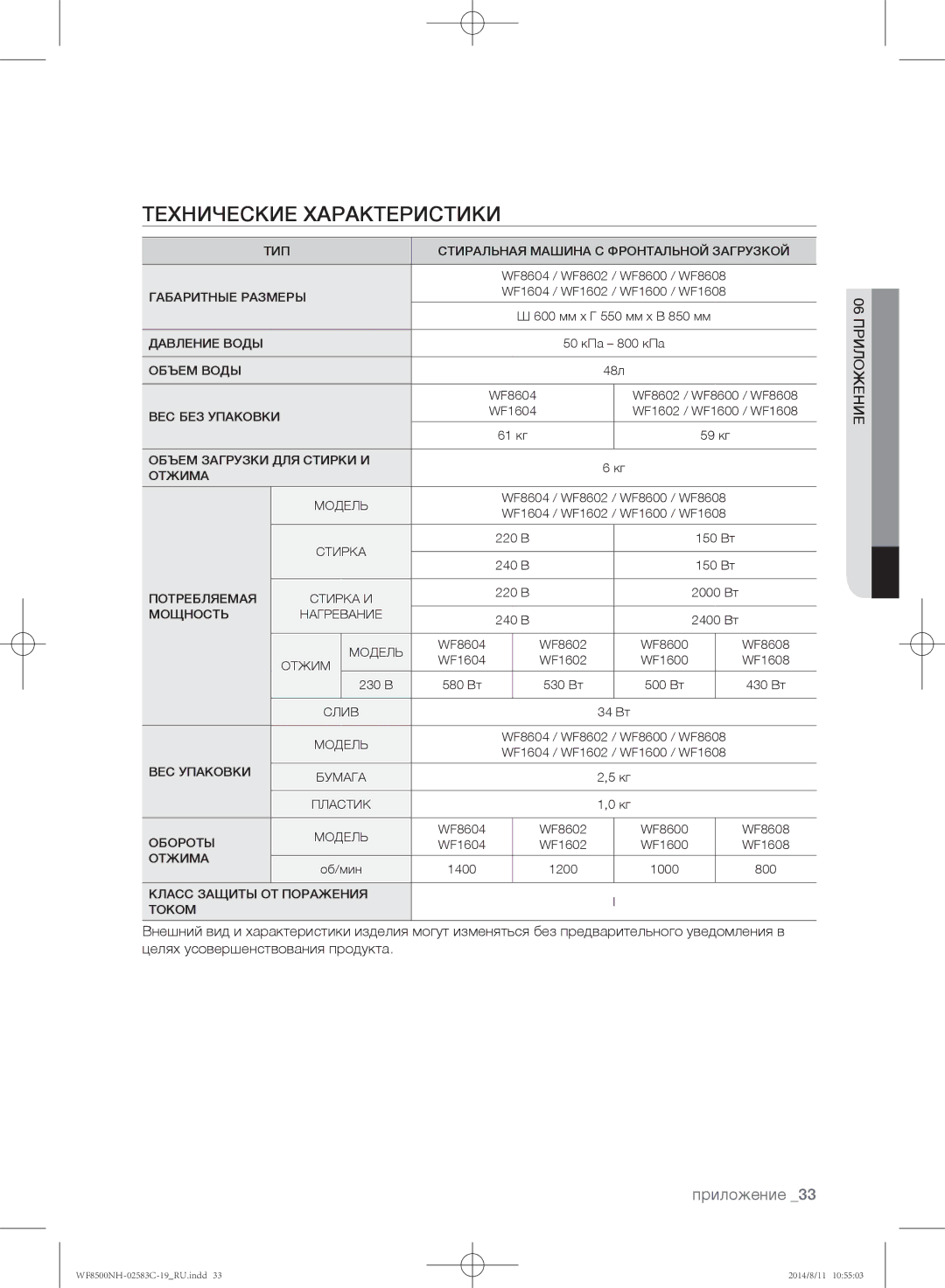 Samsung WF8500NMW8/XEH, WF1500NHW/YLP, WF8500NHW/YLP Технические характеристики, Объем Загрузки ДЛЯ Стирки И Отжима Модель 