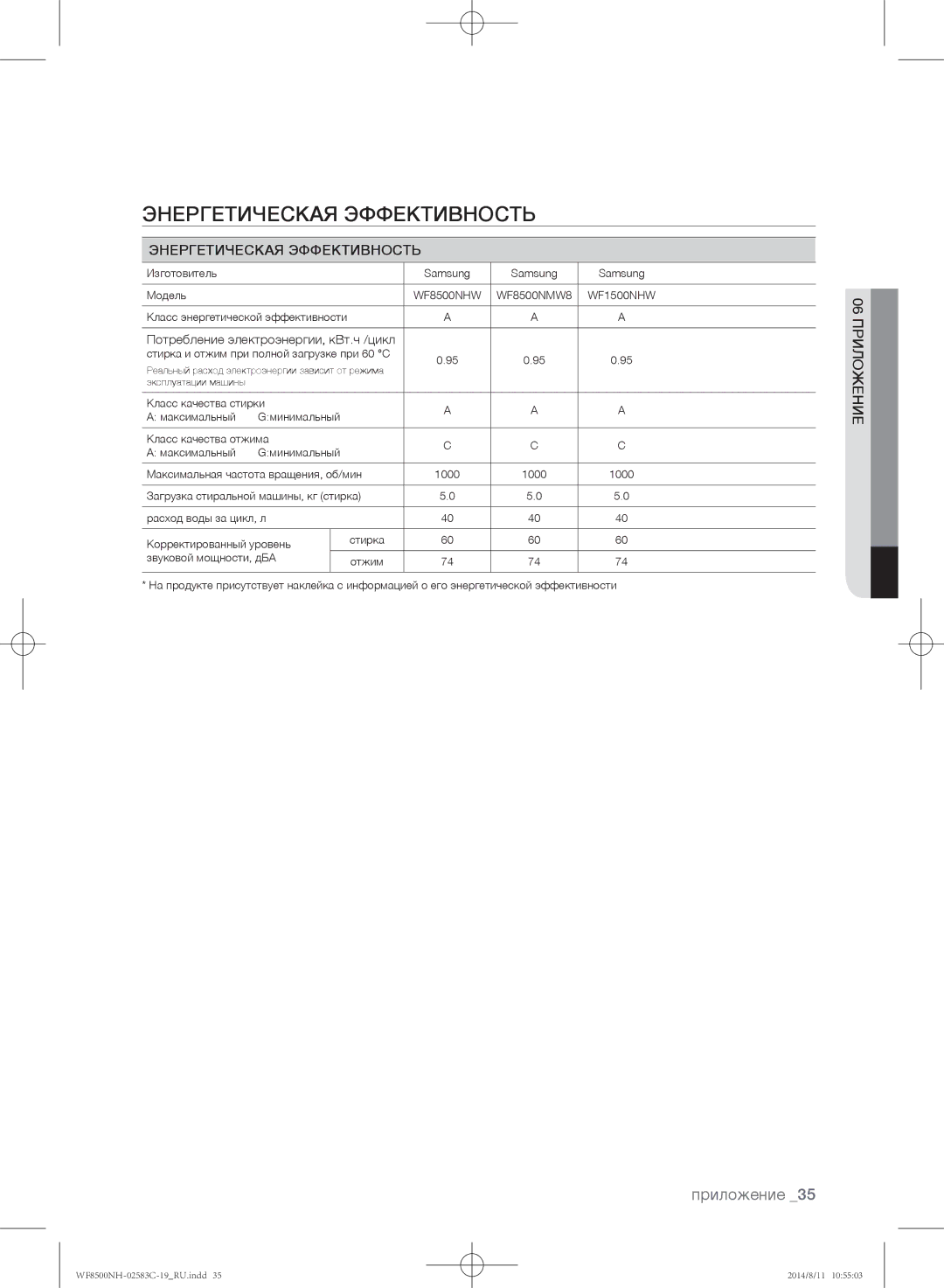 Samsung WF8500NMW8/YLP, WF1500NHW/YLP, WF8500NHW/YLP, WF8500NMW/YLE, WF8500NMW8/XEH manual Энергетическая Эффективность 