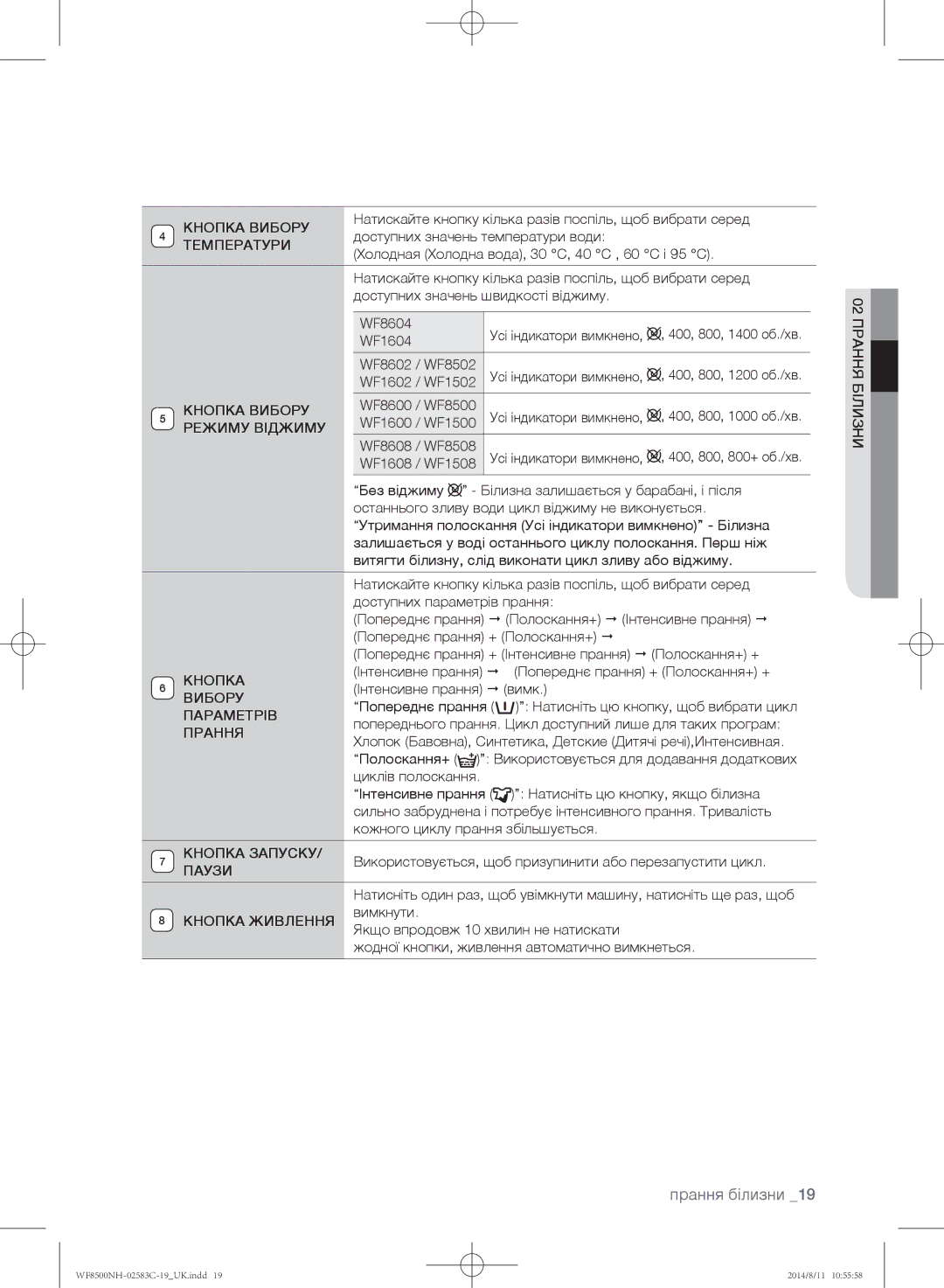 Samsung WF8500NMW8/YLP, WF1500NHW/YLP manual Температури, Вибору, Параметрів, Прання, Кнопка Запуску, Паузи, Кнопка Живлення 