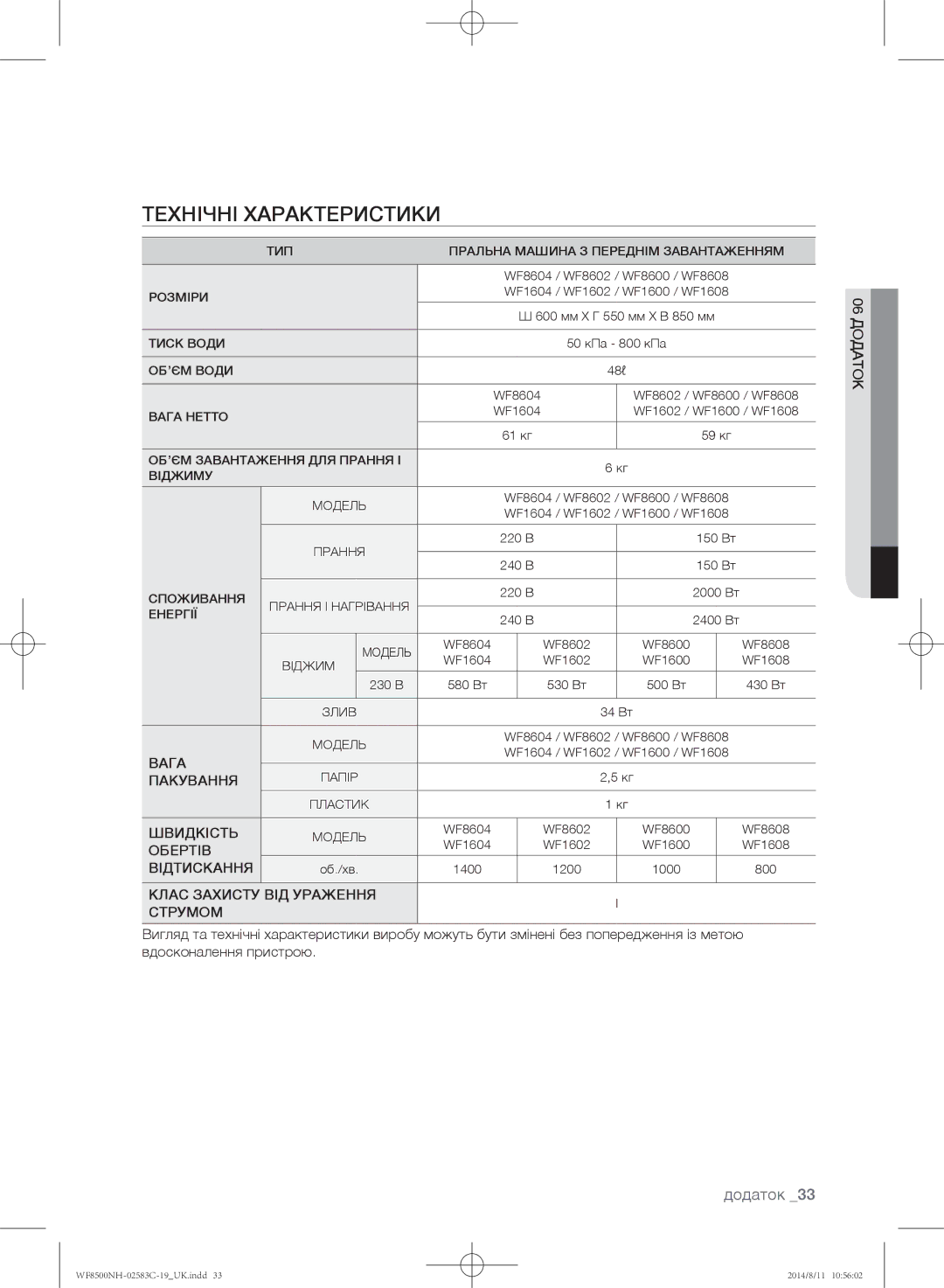 Samsung WF8500NMW/YLP, WF1500NHW/YLP, WF8500NHW/YLP, WF8500NMW/YLE, WF8500NMW8/XEH, WF8500NHW/YLE manual Технічні характеристики 