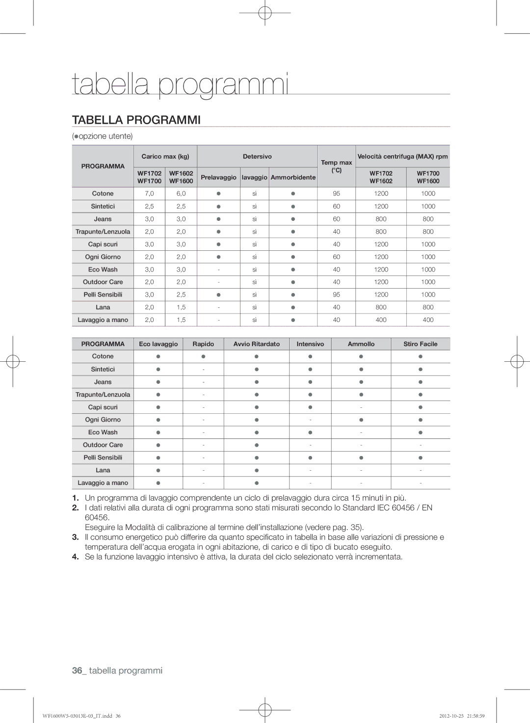 Samsung WF1600W5V/XET, WF1700W5W/XET, WF1602W5V/XET, WF1700W5V/XET manual Tabella programmi, opzione utente 