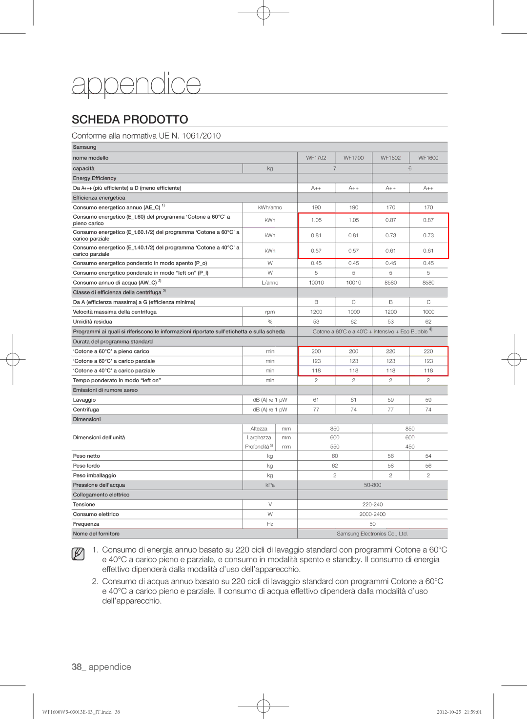 Samsung WF1602W5V/XET, WF1600W5V/XET, WF1700W5W/XET, WF1700W5V/XET manual Scheda prodotto, Conforme alla normativa UE N /2010 