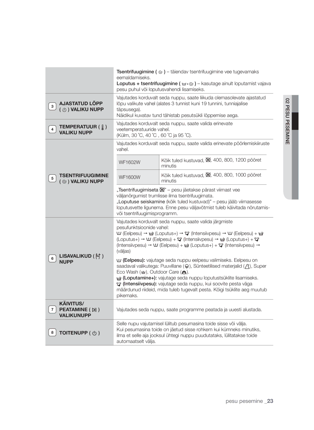 Samsung WF8624NGW/YLE manual Vajutades korduvalt seda nuppu, saate valida erinevate, Veetemperatuuride vahel, Pikemaks 