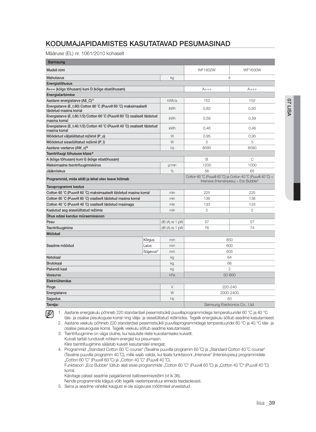 Samsung WF1602W5C/XEH, WF1600WCW/YLE manual Kodumajapidamistes kasutatavad pesumasinad, Määruse EL nr /2010 kohaselt, Lis07 