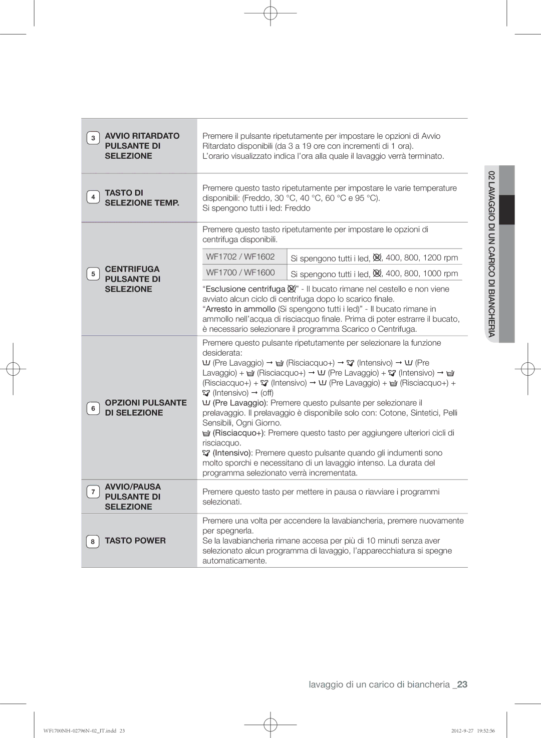 Samsung WF1700NHW/XET, WF1602NHW/XET manual Pulsante DI 