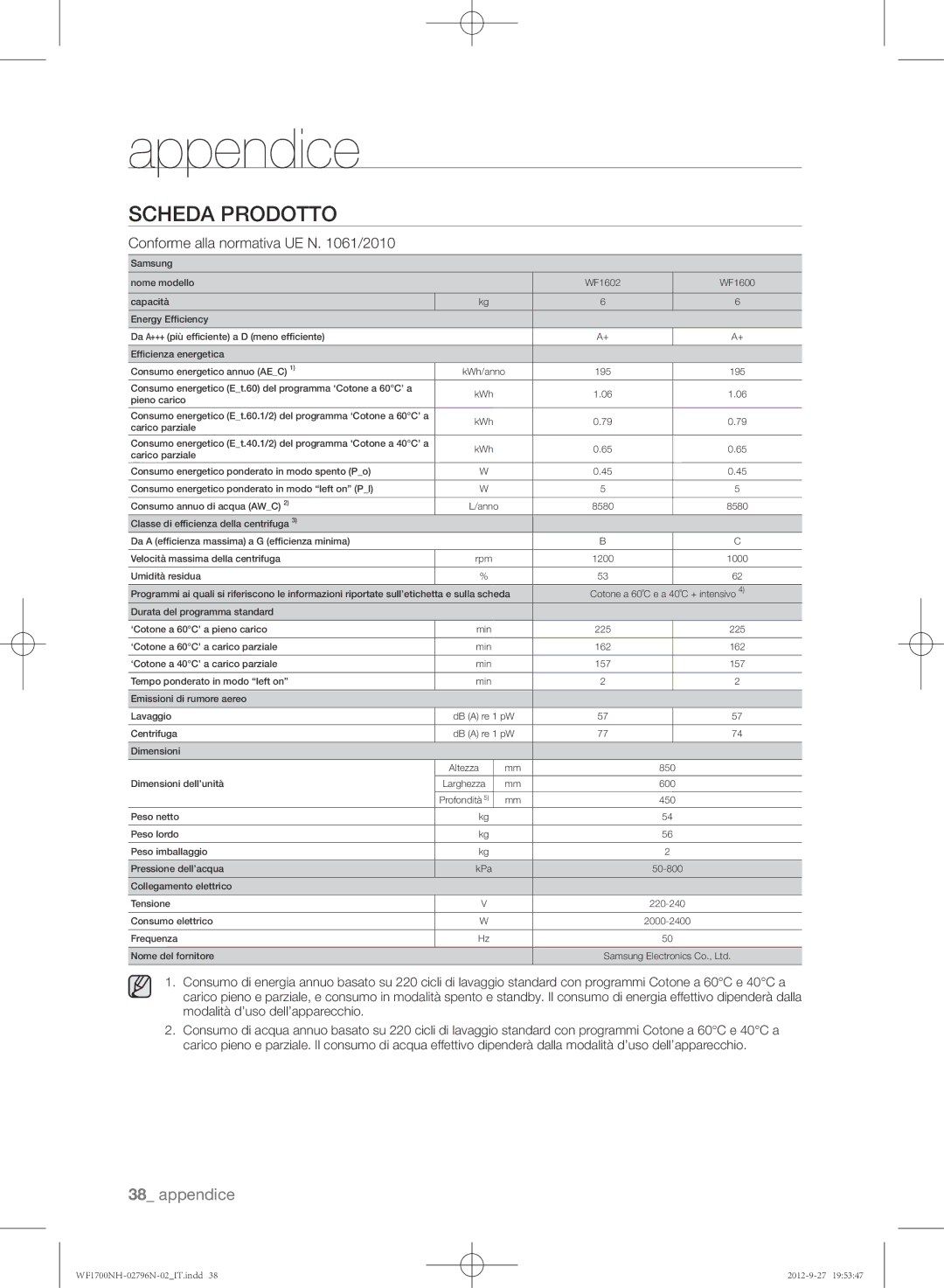 Samsung WF1602NHW/XET, WF1700NHW/XET manual Larghezza 