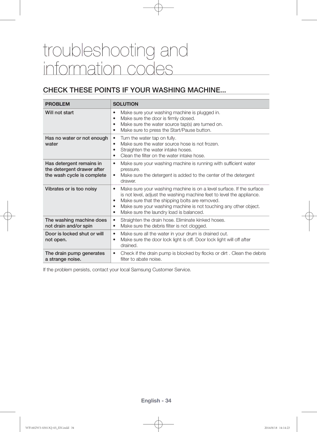 Samsung WF1602W5V/YL manual Check these points if your washing machine, Make sure that the shipping bolts are removed 