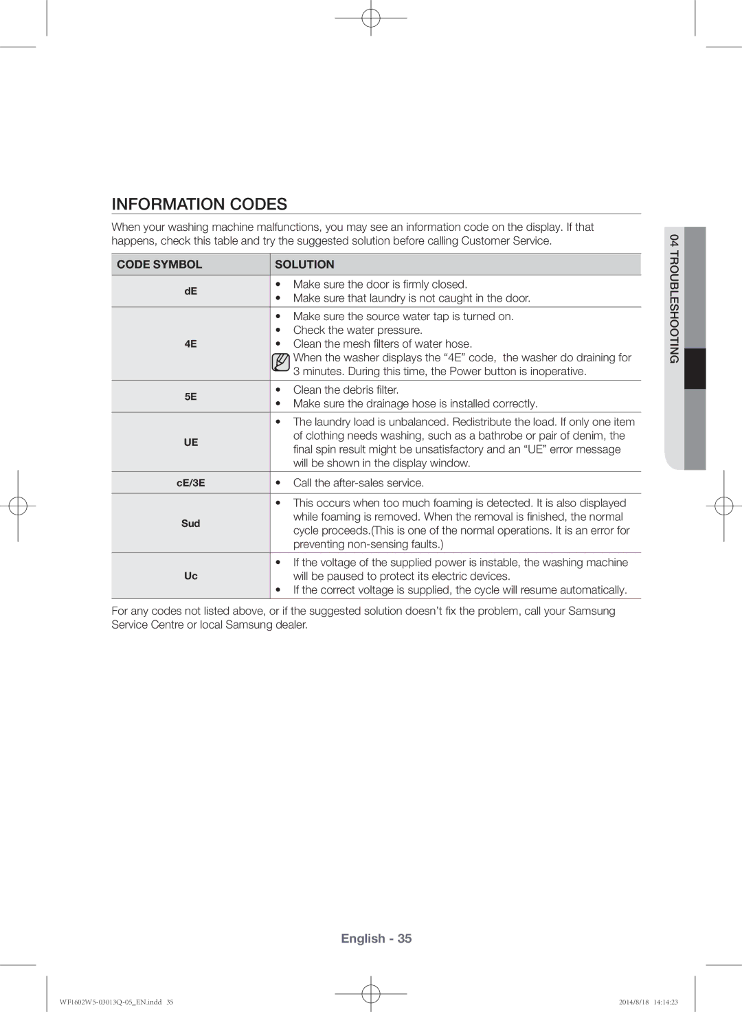 Samsung WF1602W5V/YL manual Information codes 