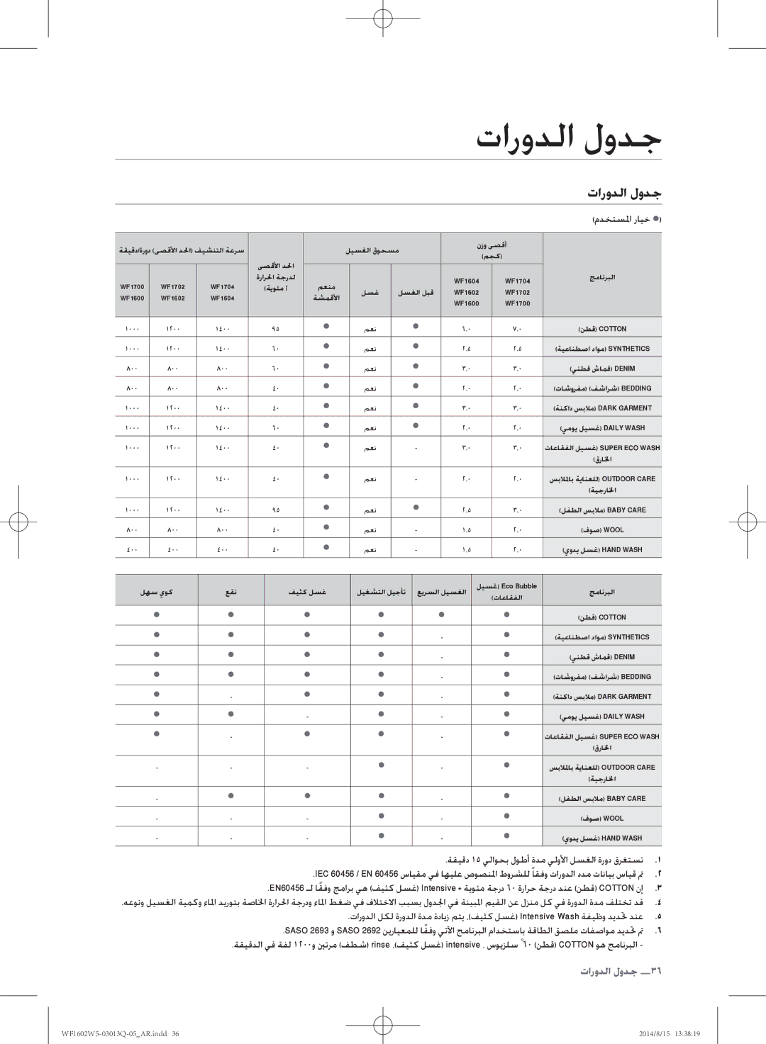 Samsung WF1602W5V/YL manual تارودلا لودج 