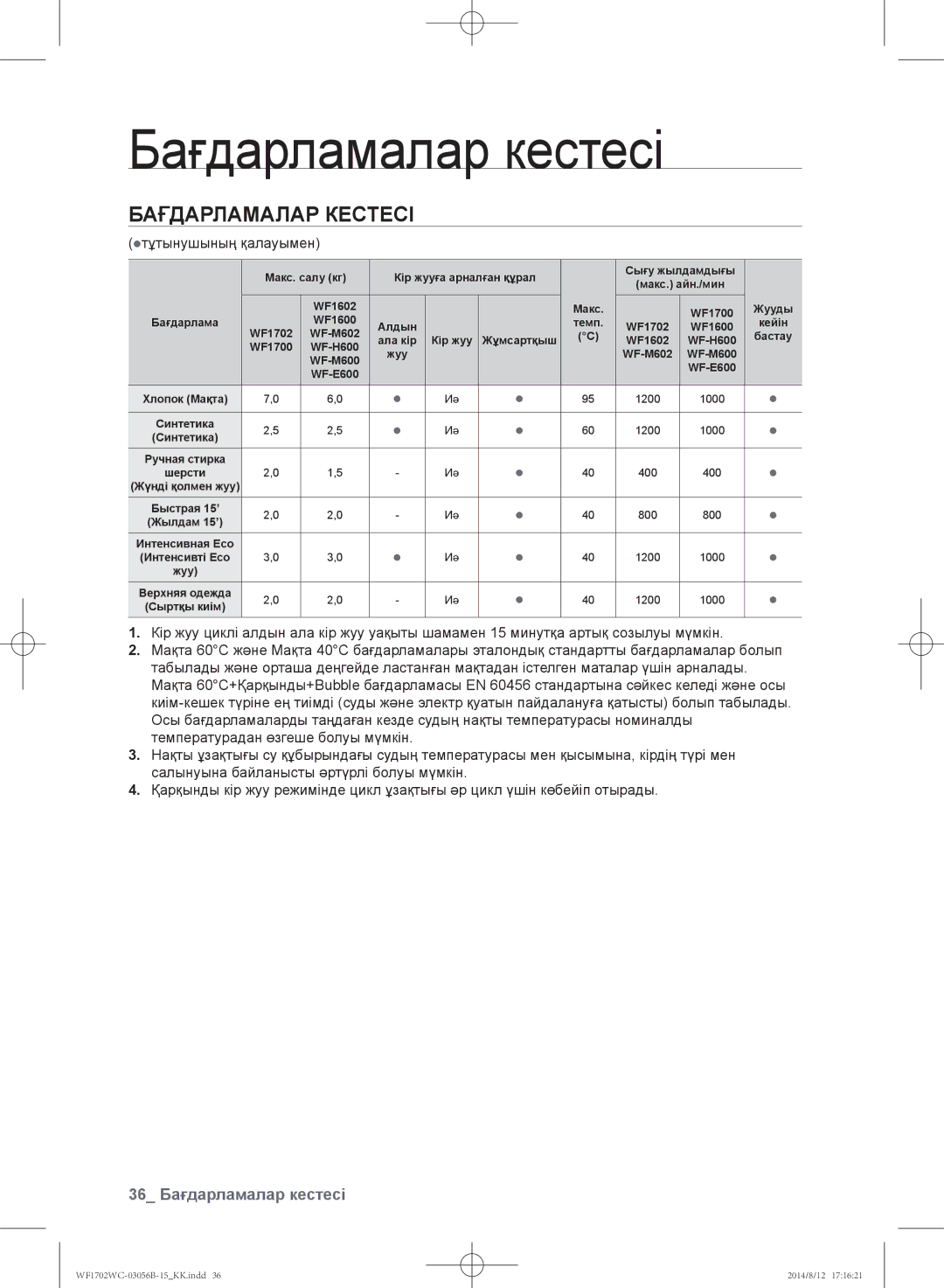 Samsung WF1702WCC/YLP, WF1602WCC/YLP, WF1700WCW/YLP, WF1600WCW/YLP manual Бағдарламалар кестесі, тұтынушының қалауымен 