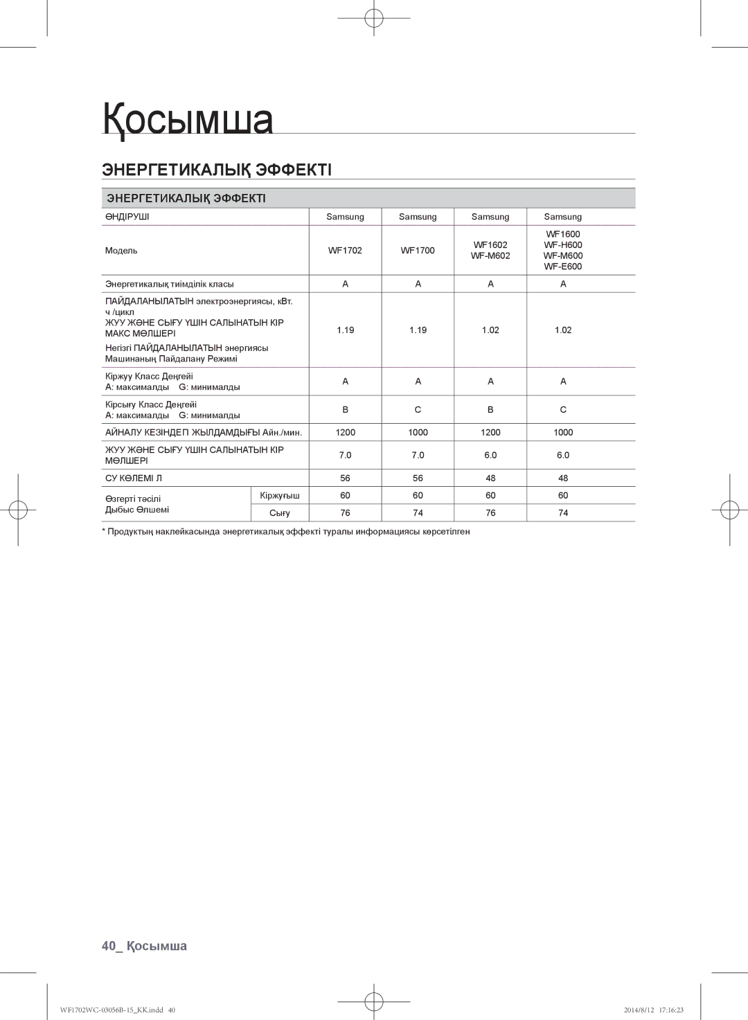 Samsung WF-M602WCC/YLP, WF1602WCC/YLP, WF1700WCW/YLP, WF1600WCW/YLP manual Энергетикалық эффекті, Энергетикалық Эффекті 