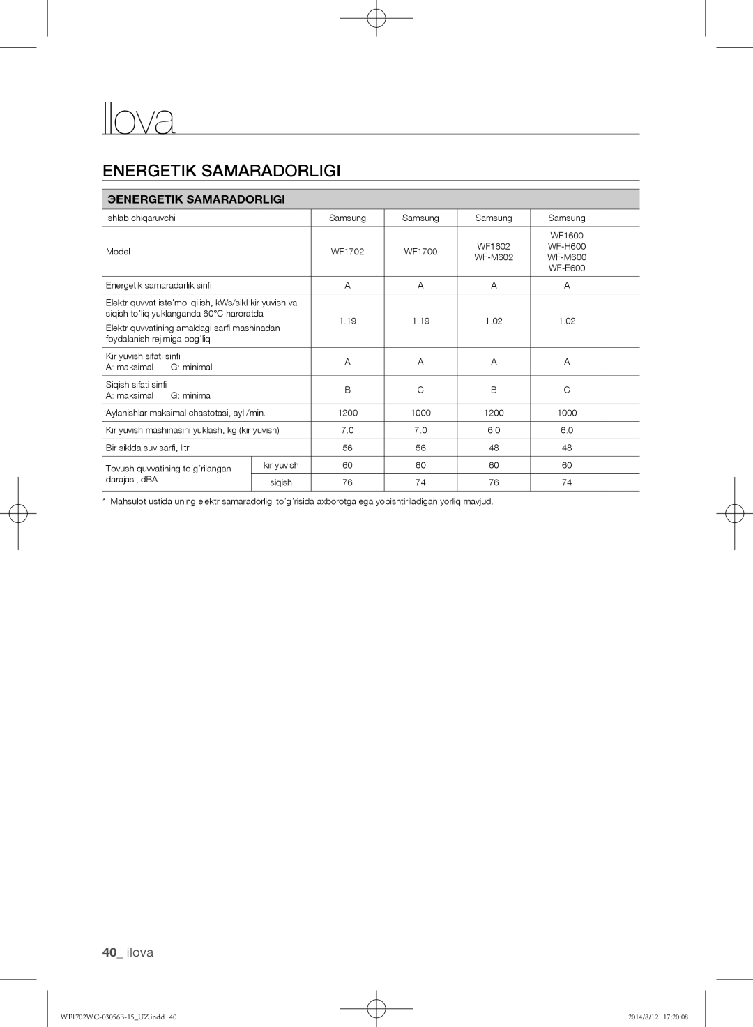 Samsung WF1600WCW/YLP, WF1602WCC/YLP, WF1700WCW/YLP, WF-M602WCC/YLP manual Energetik Samaradorligi, Эenergetik Samaradorligi 