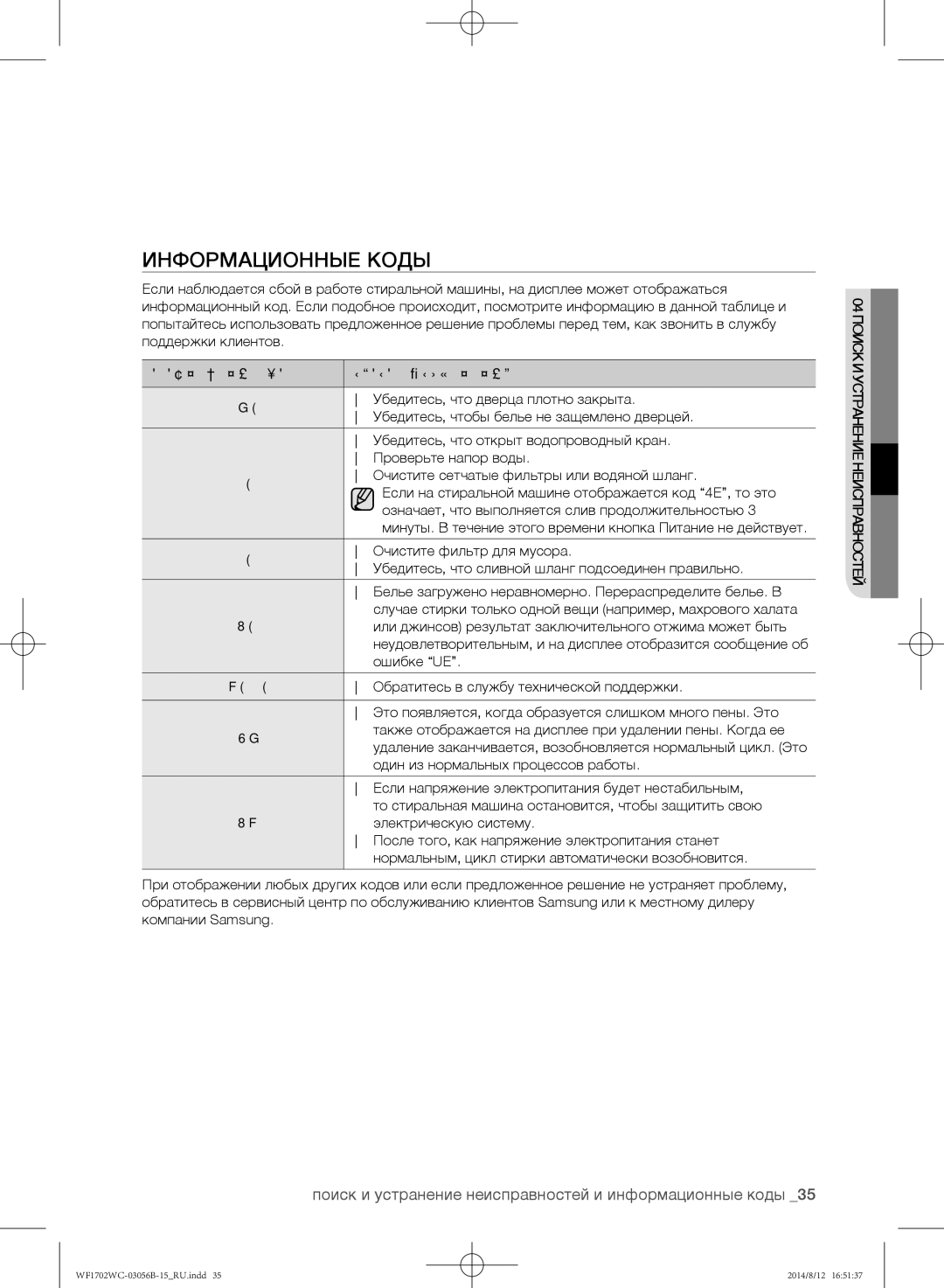 Samsung WF1602WCC/YLP, WF1700WCW/YLP, WF1600WCW/YLP, WF-M602WCC/YLP Информационные коды, Обозначение Кода Способ Устранения 